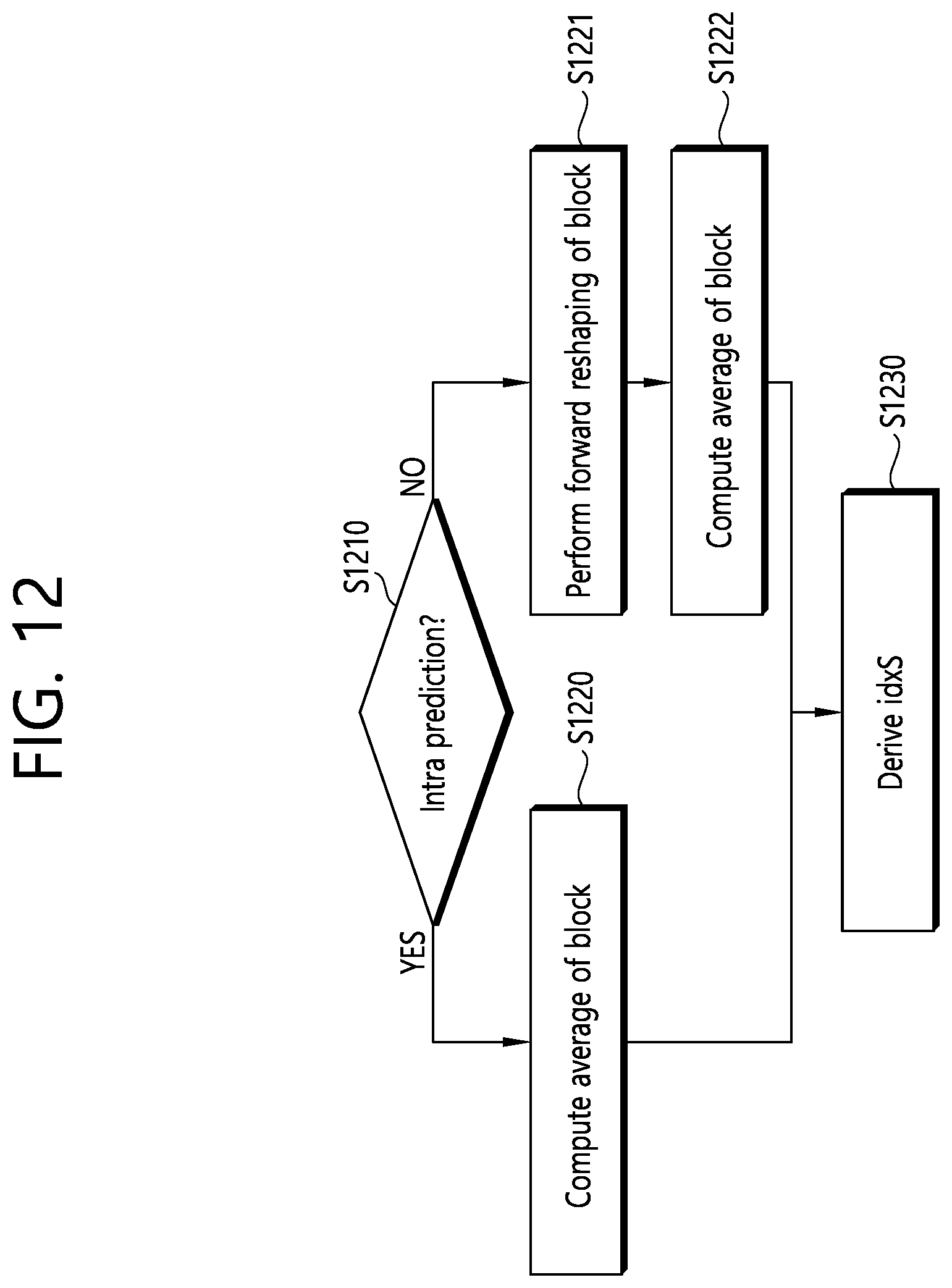 Patent US12120323 Figure 12 – Luma mapping-and chroma scaling-based video or image coding