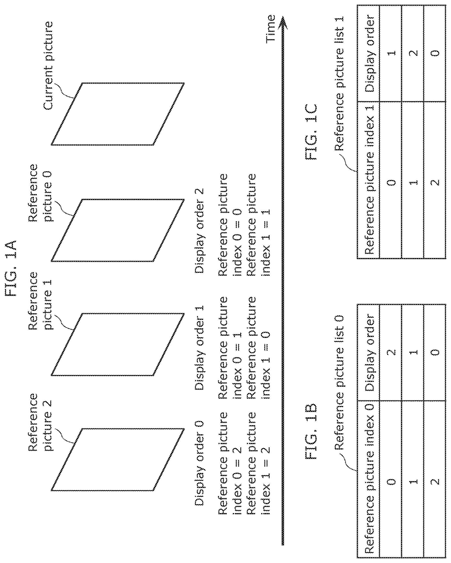Patent US12120324 — Picture coding method, picture coding apparatus, picture decoding method, and picture decoding apparatus — Figure 1