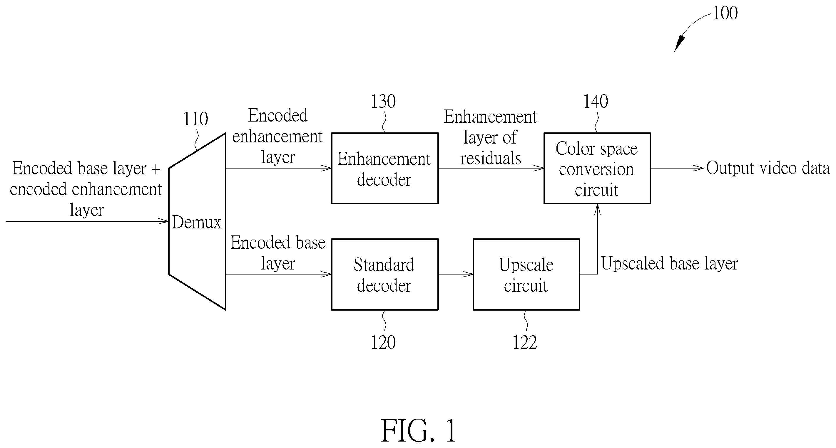 Patent US12120327 — Method for processing LCEVC enhancement layer of residuals — Figure 1