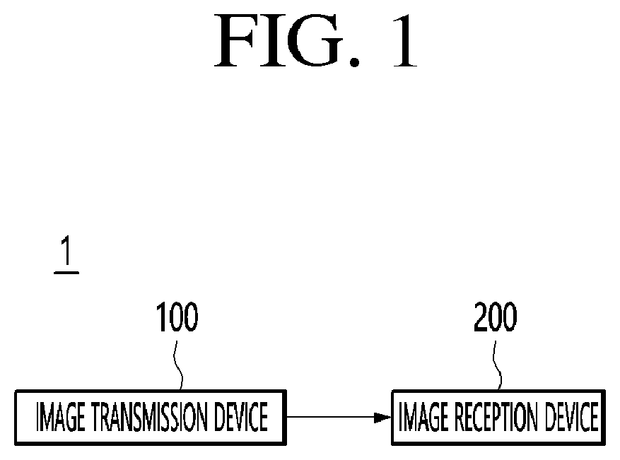 Patent US12120330 Figure 1 – Image transmission device and image reception device