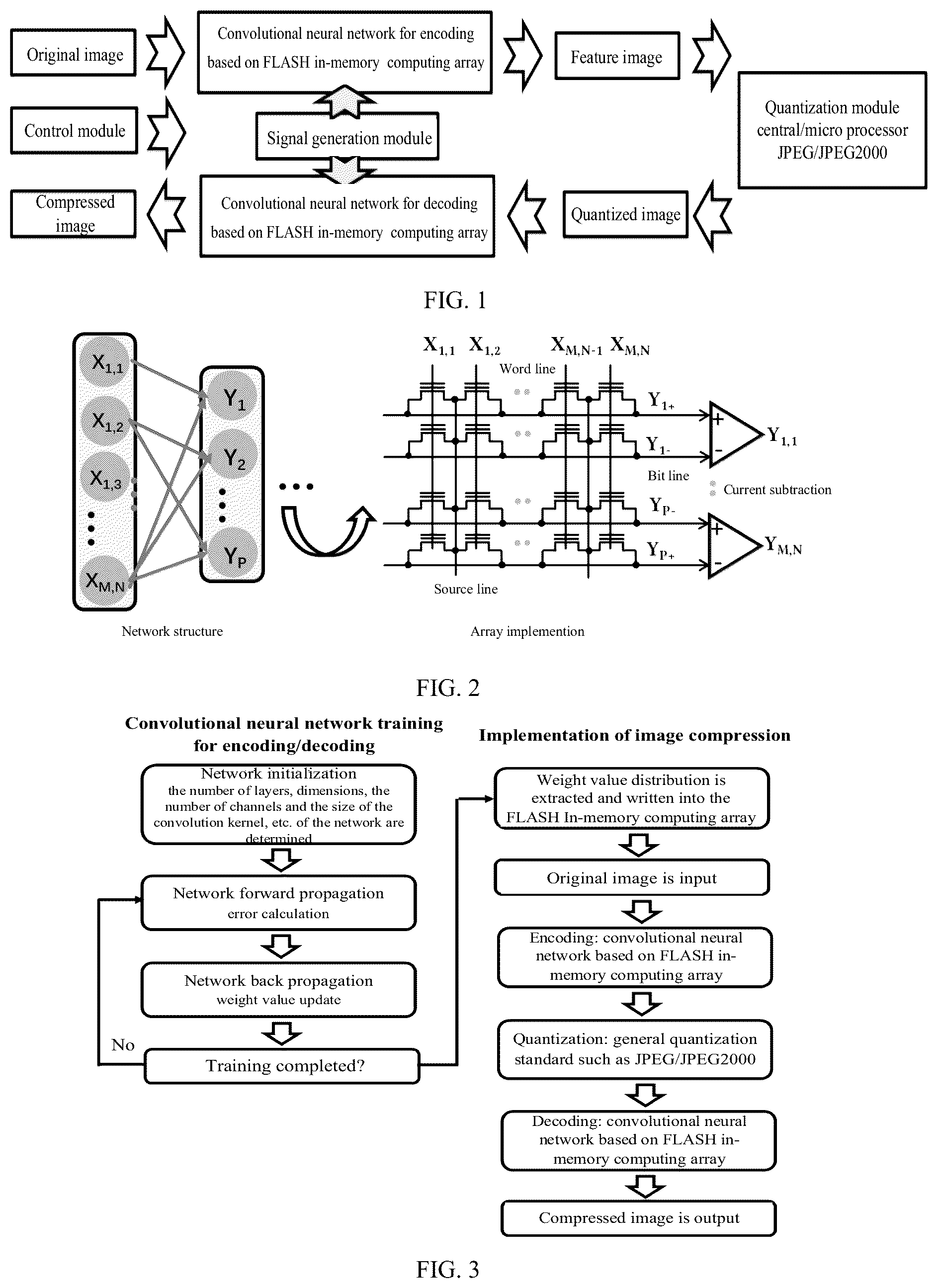 Patent US12120331 — System and method for compressing image based on flash in-memory computing array — Figure 1