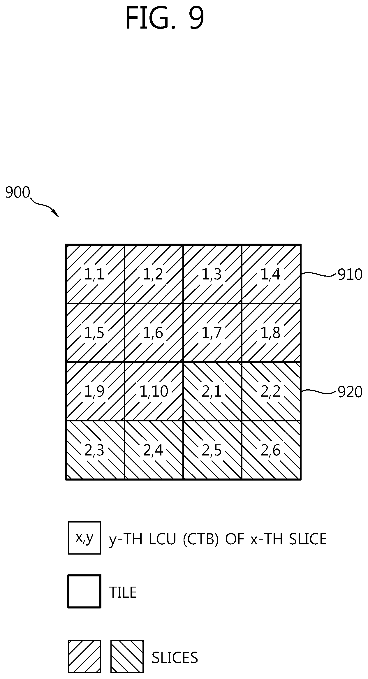 Patent US12120332 Figure 9 – Video encoding method, video decoding method, and device using same