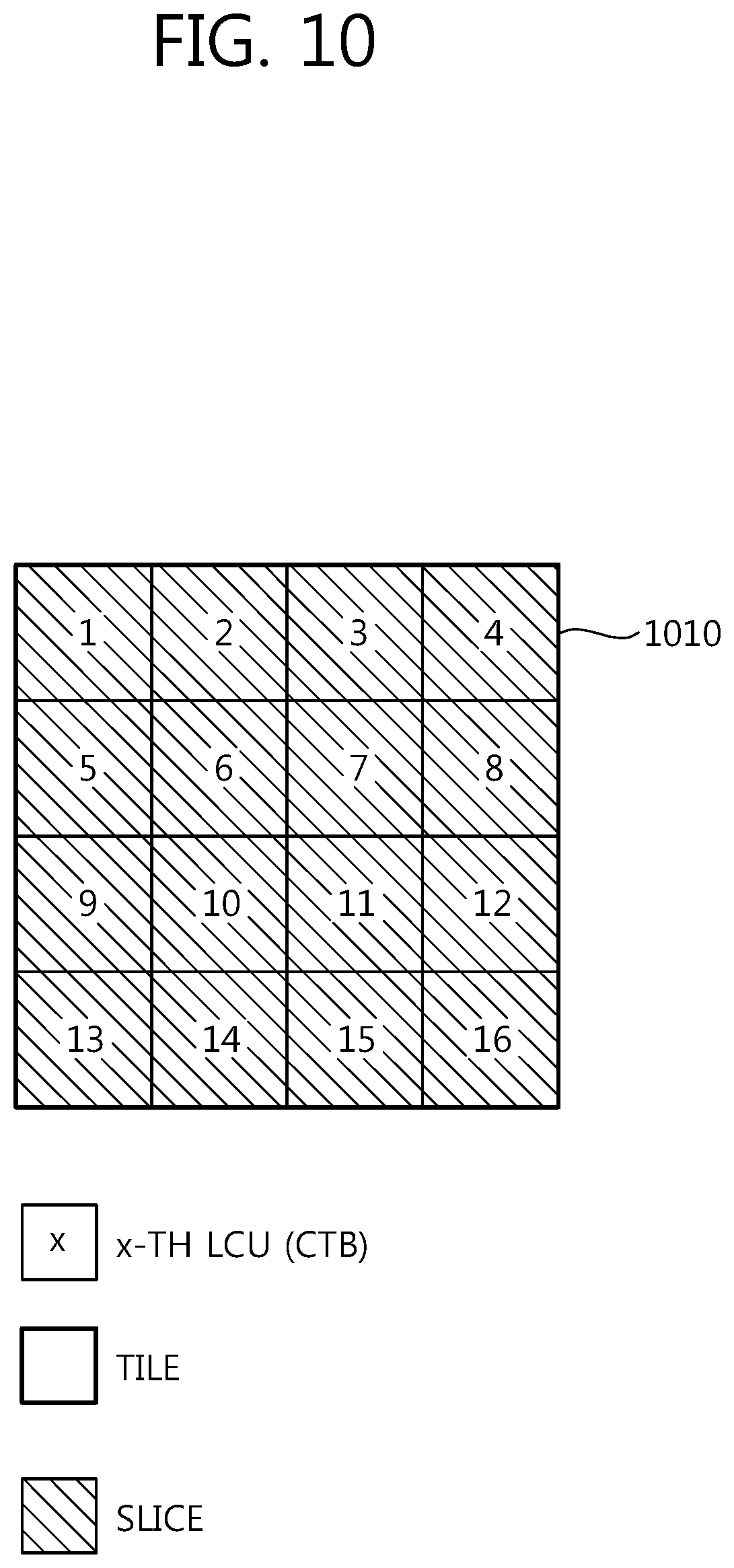 Patent US12120332 Figure 10 – Video encoding method, video decoding method, and device using same