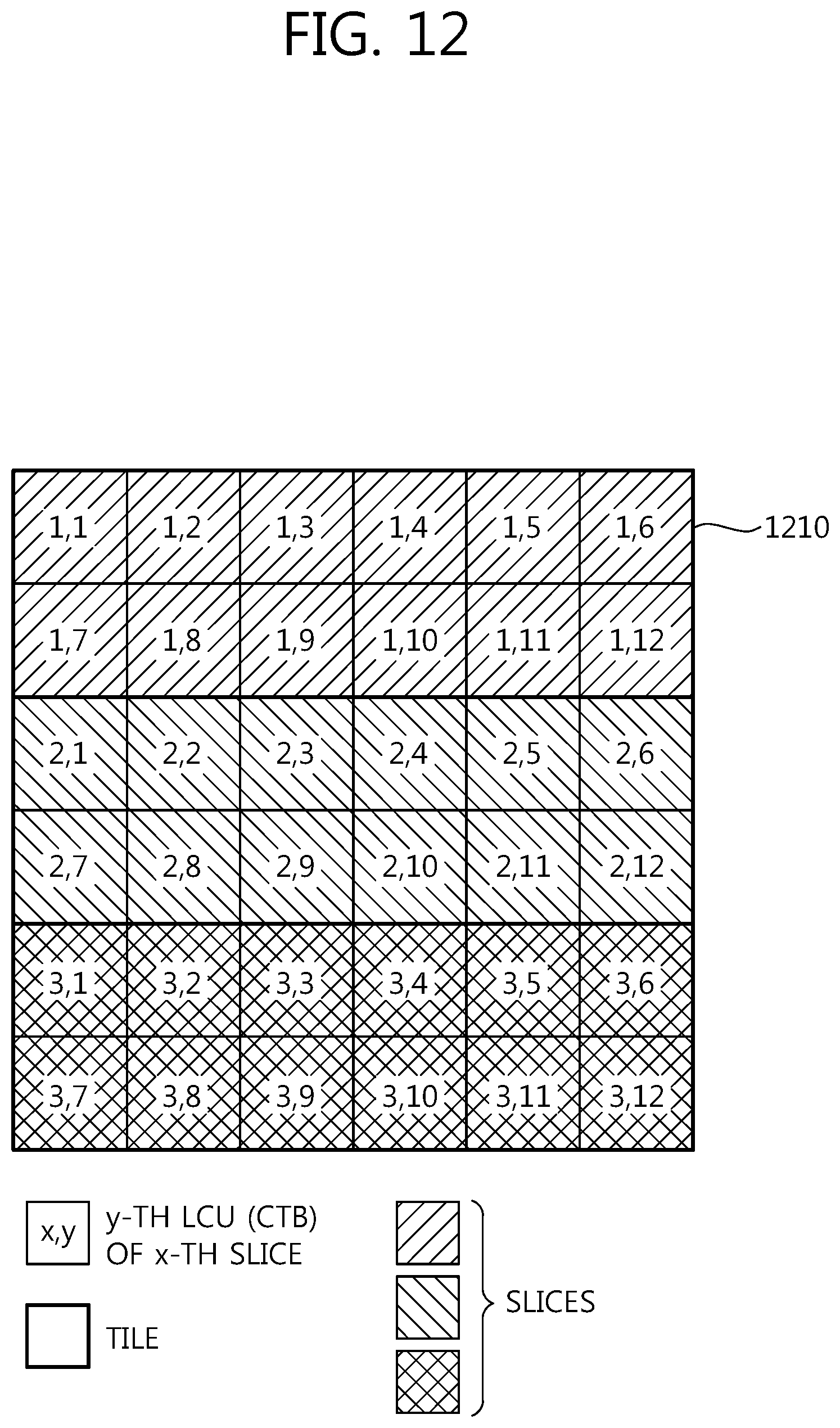 Patent US12120332 Figure 12 – Video encoding method, video decoding method, and device using same