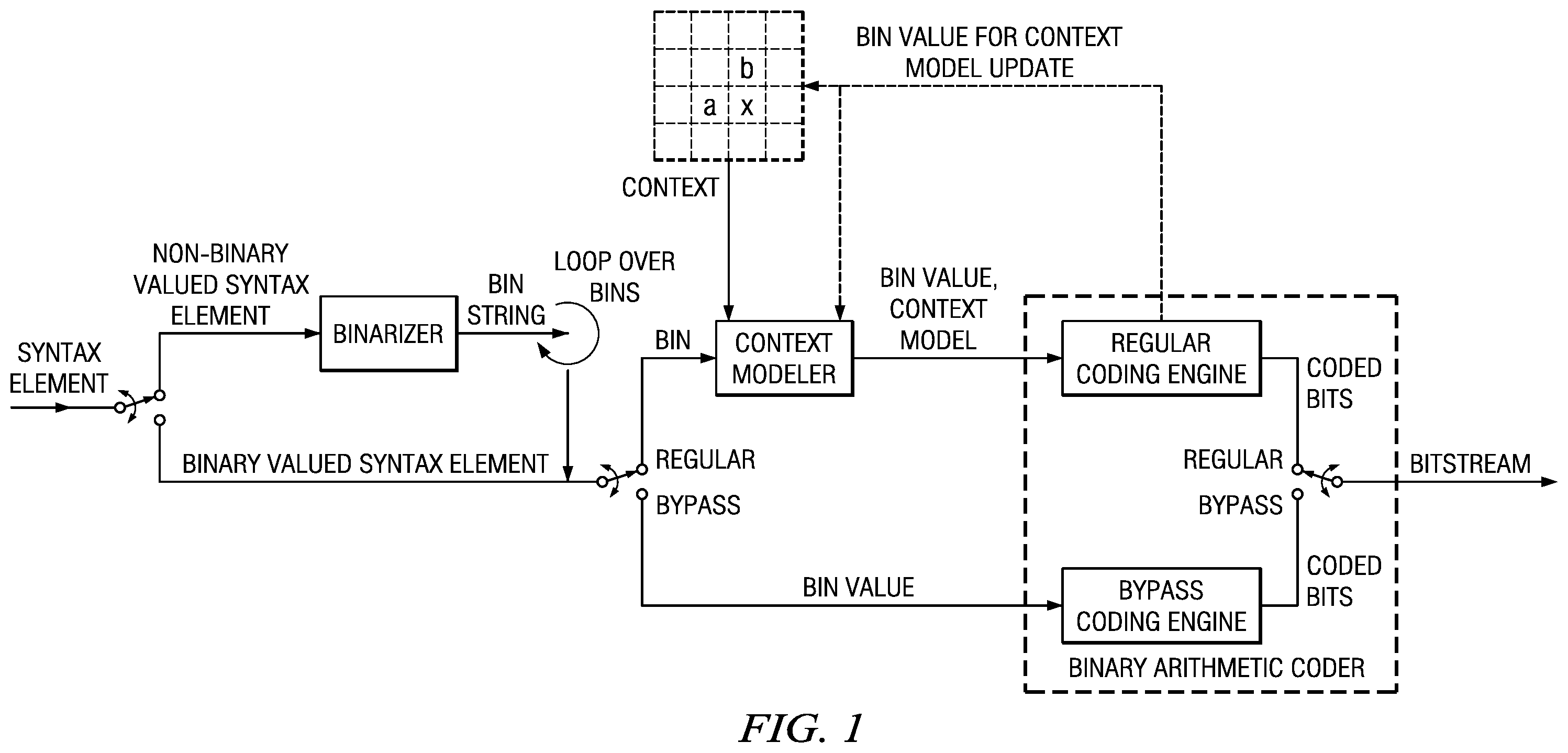 Patent US12120333 Figure 1 – Context and bypass encoding video
