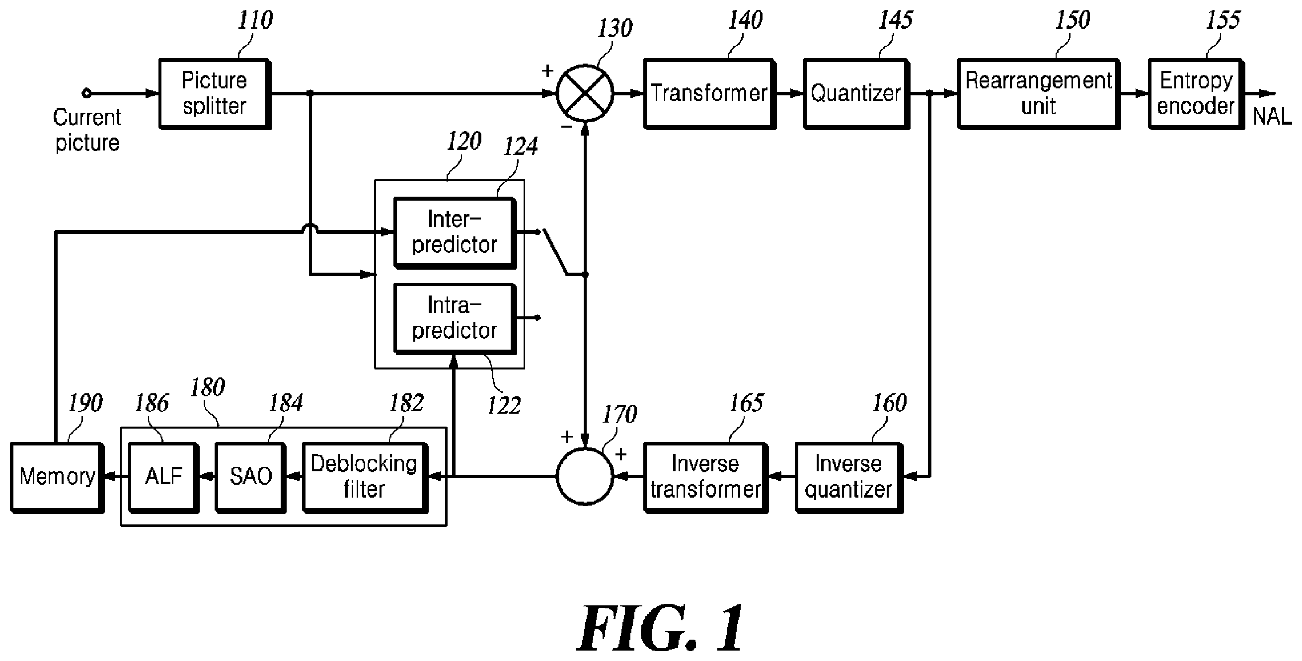 Patent US12120334 — Video encoding and decoding method and device — Figure 1