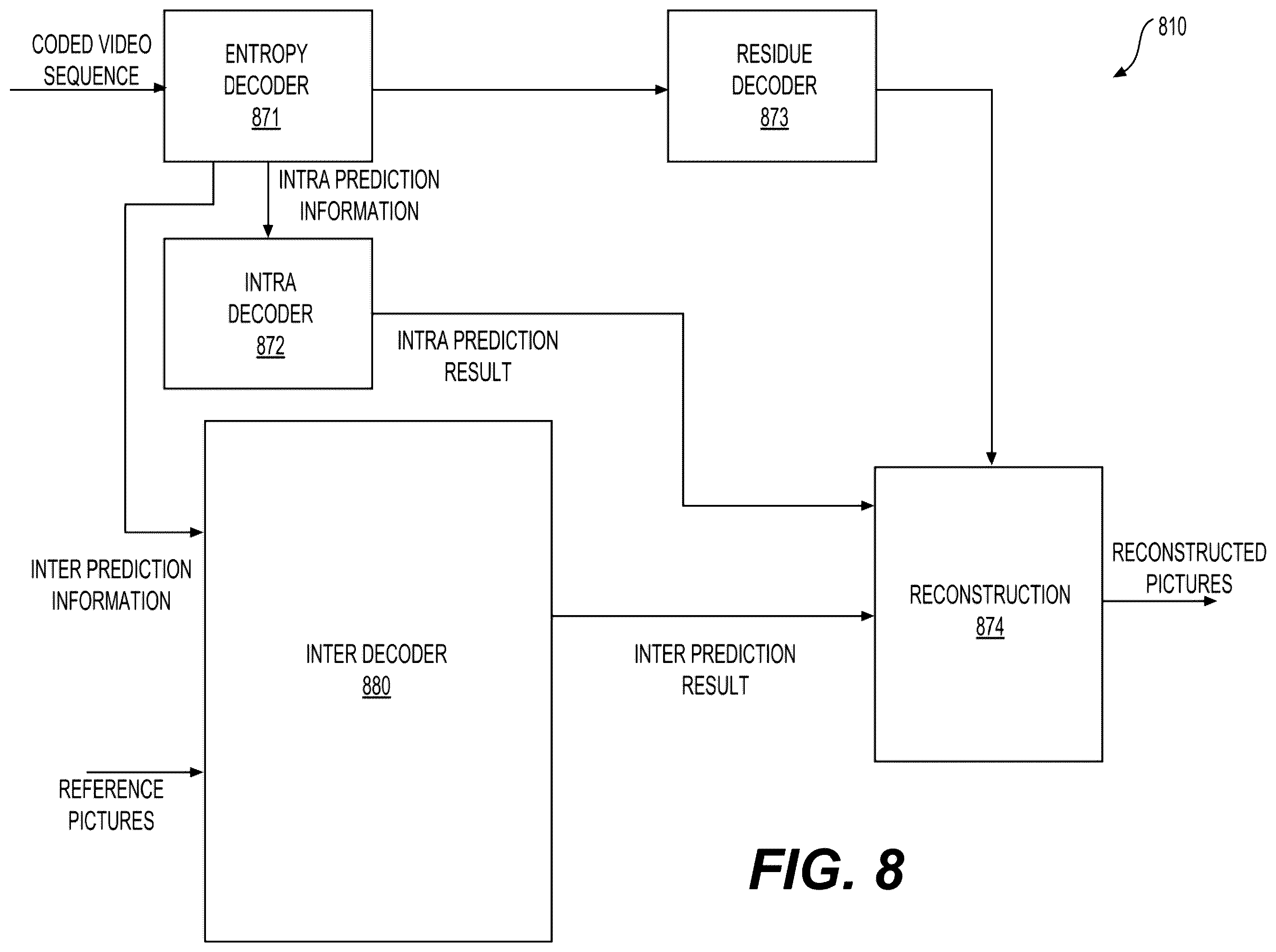 Patent US12120341 Figure 9 – Method for diversified merge candidate reordering