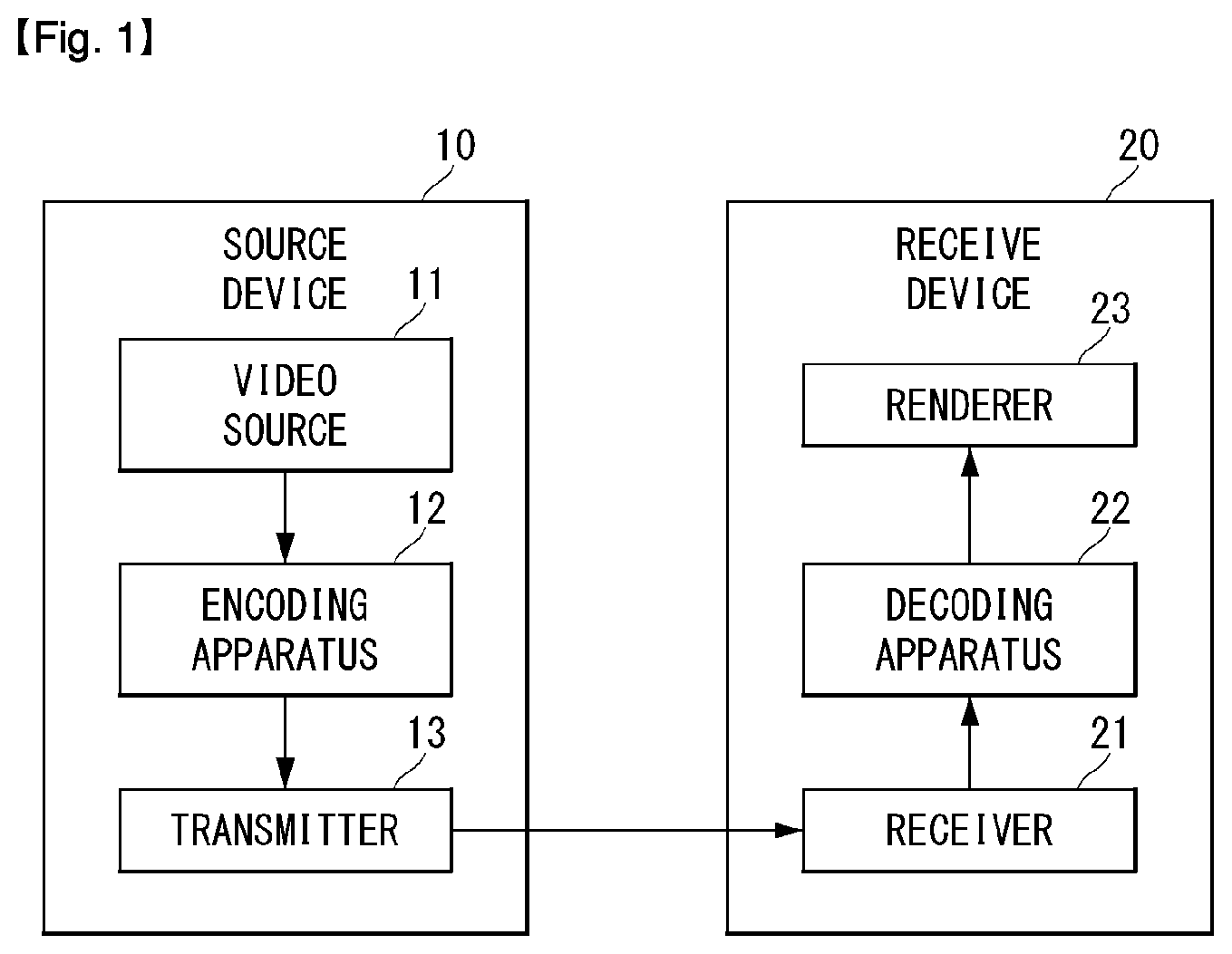 Patent US12120342 — Method and apparatus for processing video signal based on history based motion vector prediction — Figure 1