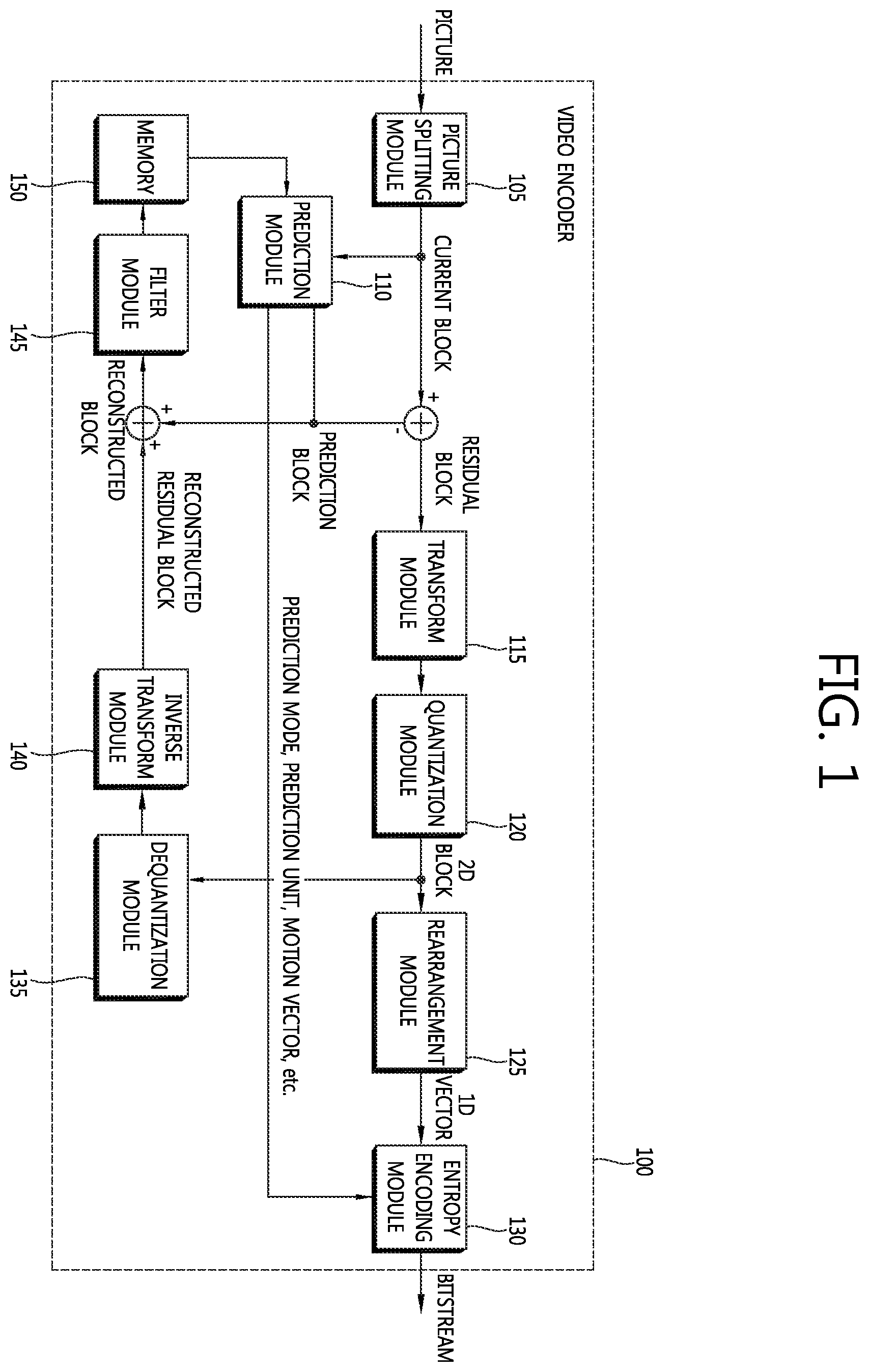 Patent US12120343 — Method and apparatus for signaling image information, and decoding method and apparatus using same — Figure 1