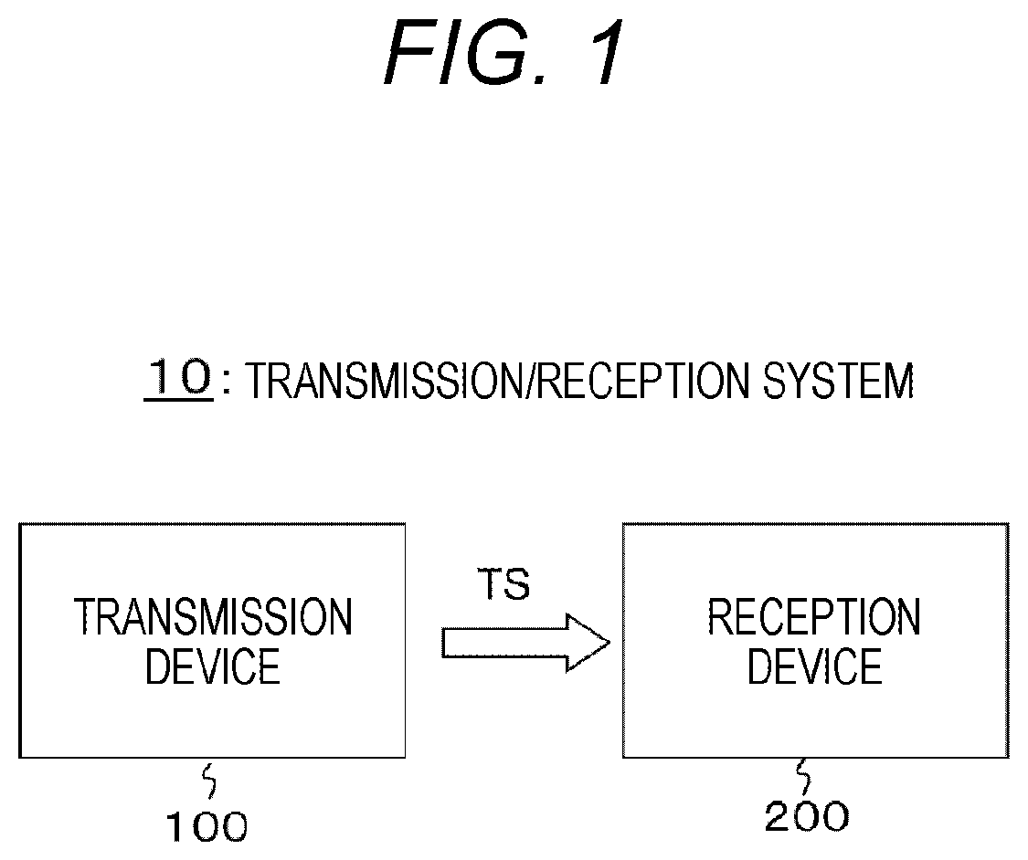 Patent US12120344 — Transmission device, transmission method, reception device and reception method — Figure 1