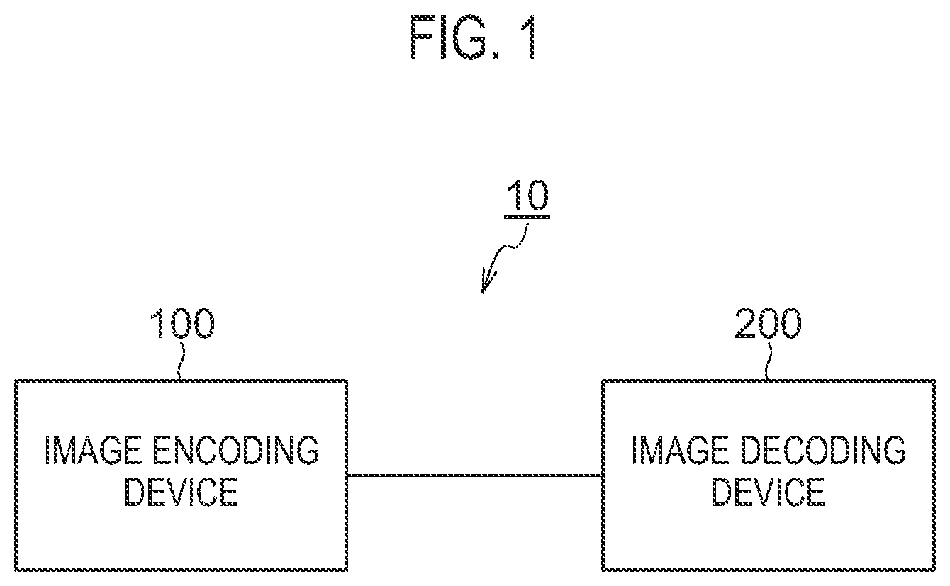 Patent US12120353 — Image decoding device, method, and program with prediction refinement optical flow — Figure 1