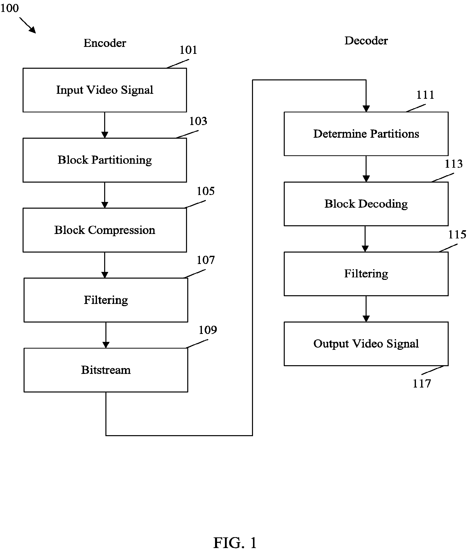 Patent US12120354 — Scalable nesting SEI messages for specified layers — Figure 1