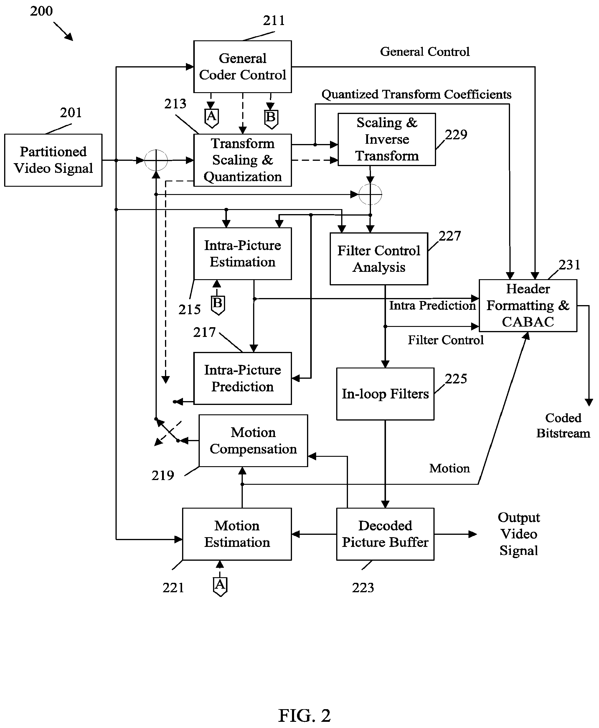 Patent US12120354 Figure 2 – Scalable nesting SEI messages for specified layers
