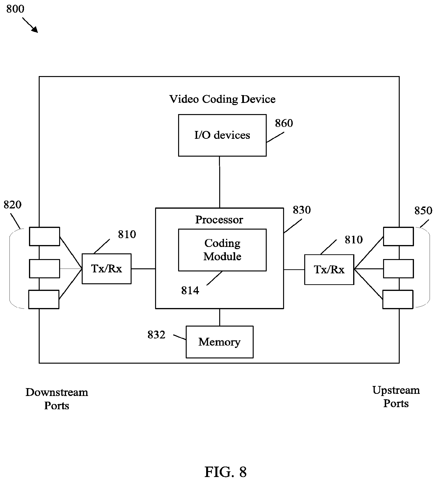 Patent US12120354 Figure 8 – Scalable nesting SEI messages for specified layers
