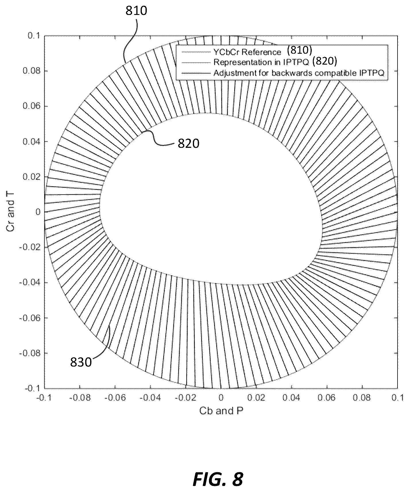 Patent US12120357 Figure 7 – Signal reshaping for high dynamic range signals