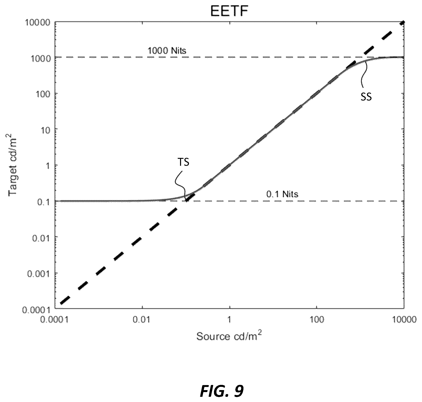 Patent US12120357 Figure 8 – Signal reshaping for high dynamic range signals
