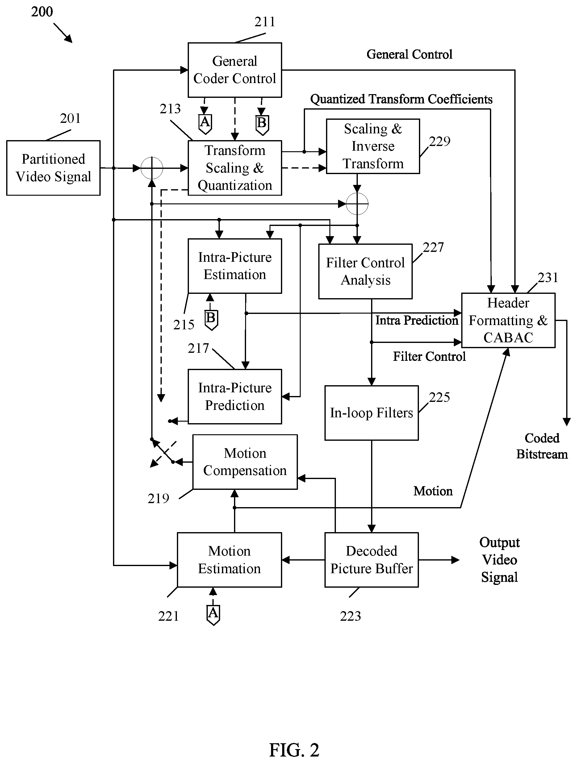 Patent US12120360 Figure 2 – Tile signaling in video coding