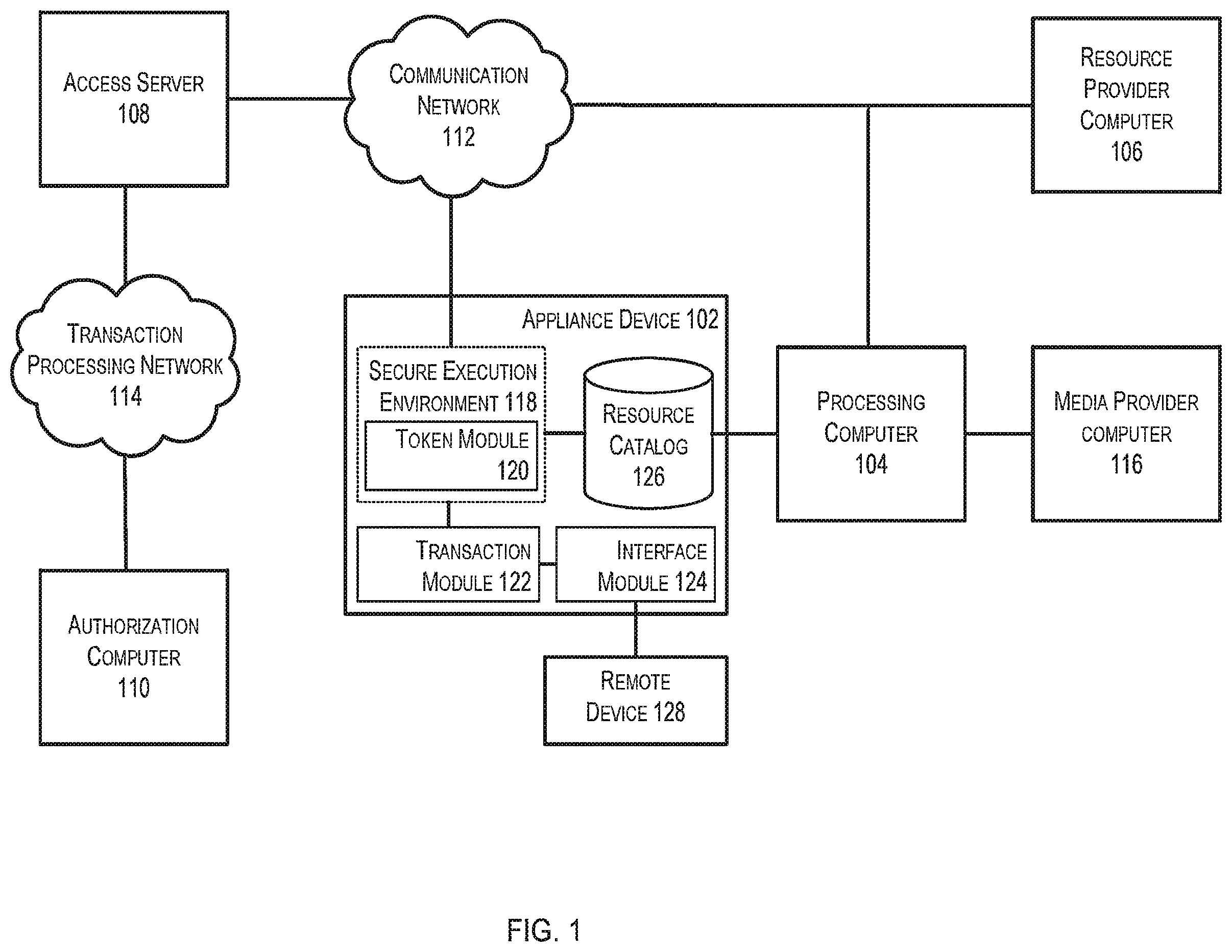 Patent US12120369 — Platform for appliance based resource catalog — Figure 1