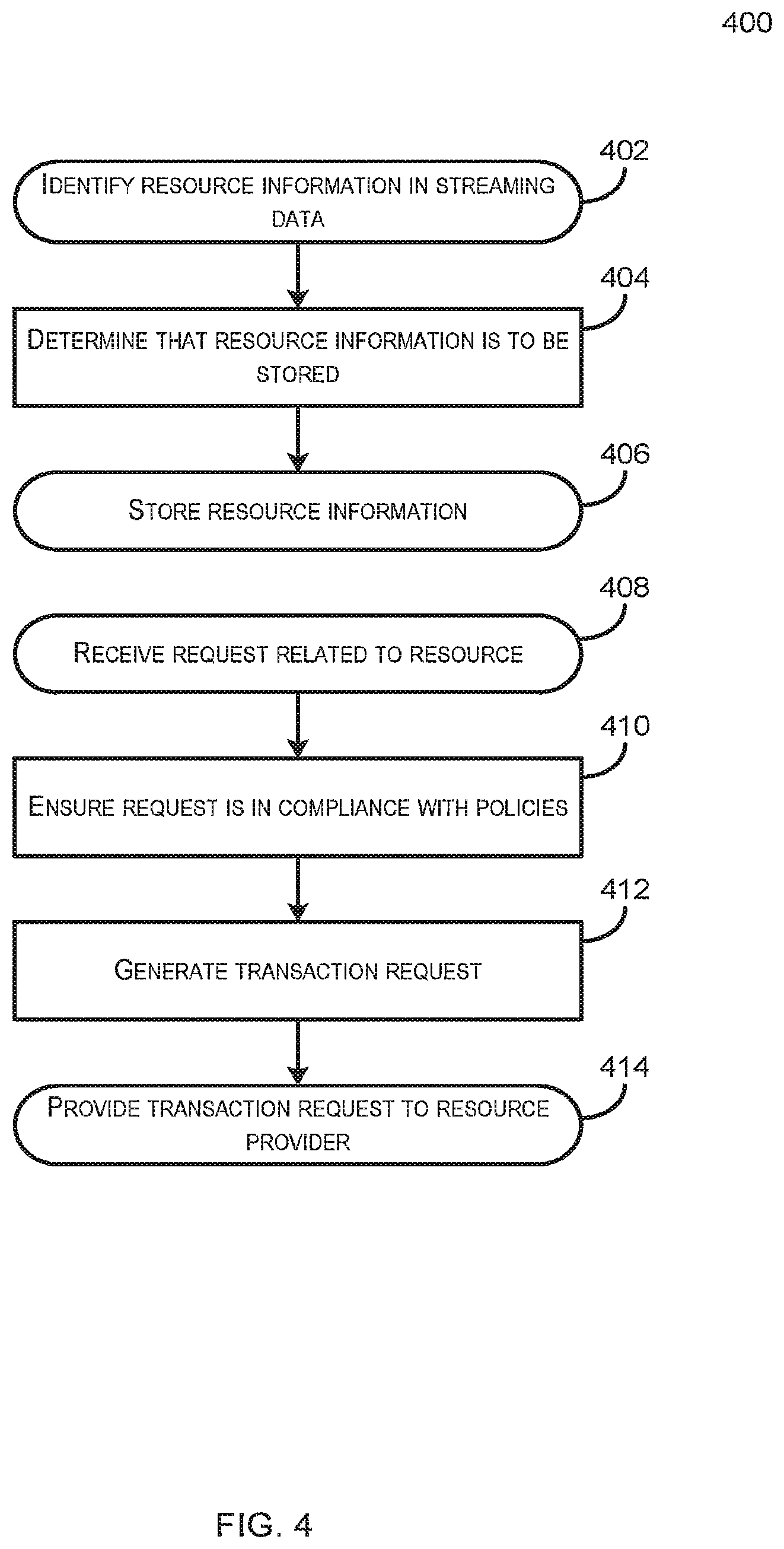 Patent US12120369 Figure 4 – Platform for appliance based resource catalog
