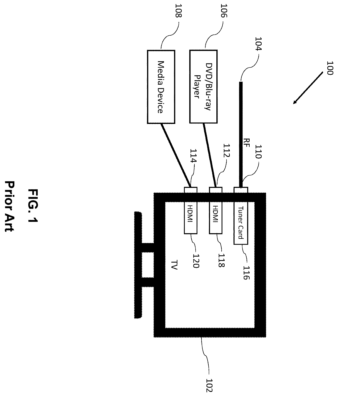 Patent US12120374 — Device and method to switch television operation to primary content mode after displaying an important content on secondary input mode — Figure 1