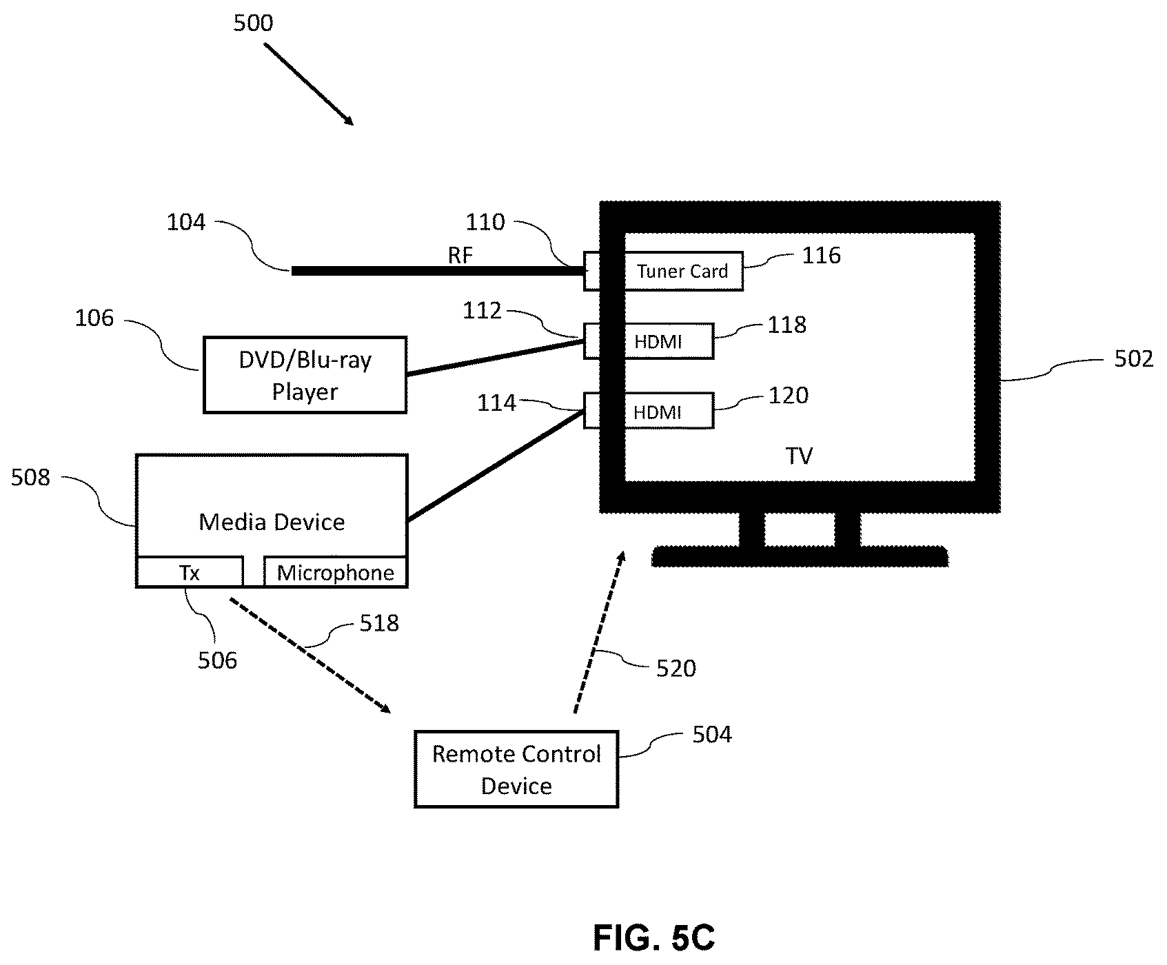 Patent US12120374 Figure 7 – Device and method to switch television operation to primary content mode after displaying an important content on secondary input mode