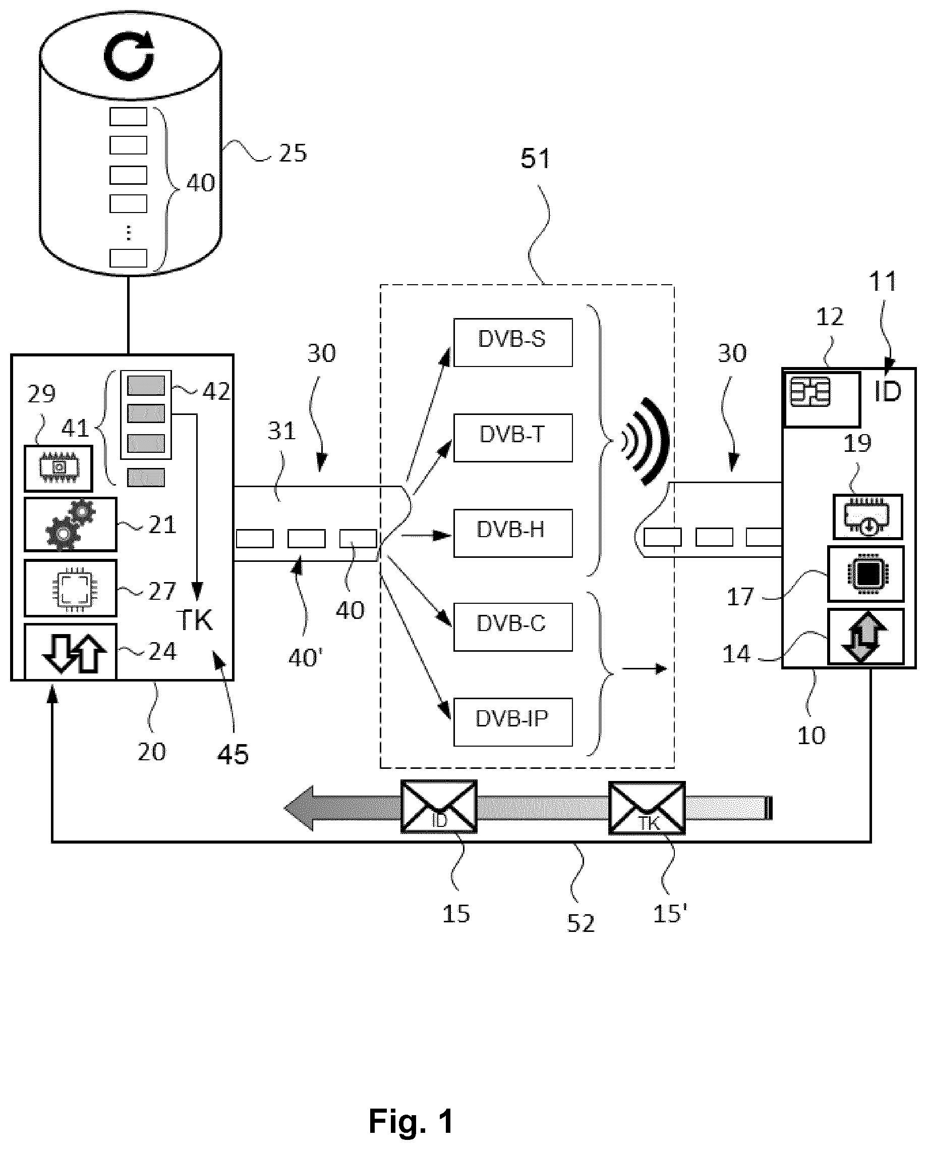 Patent US12120393 Figure 1 – Method for providing a client device with management messages and device for implementing this method