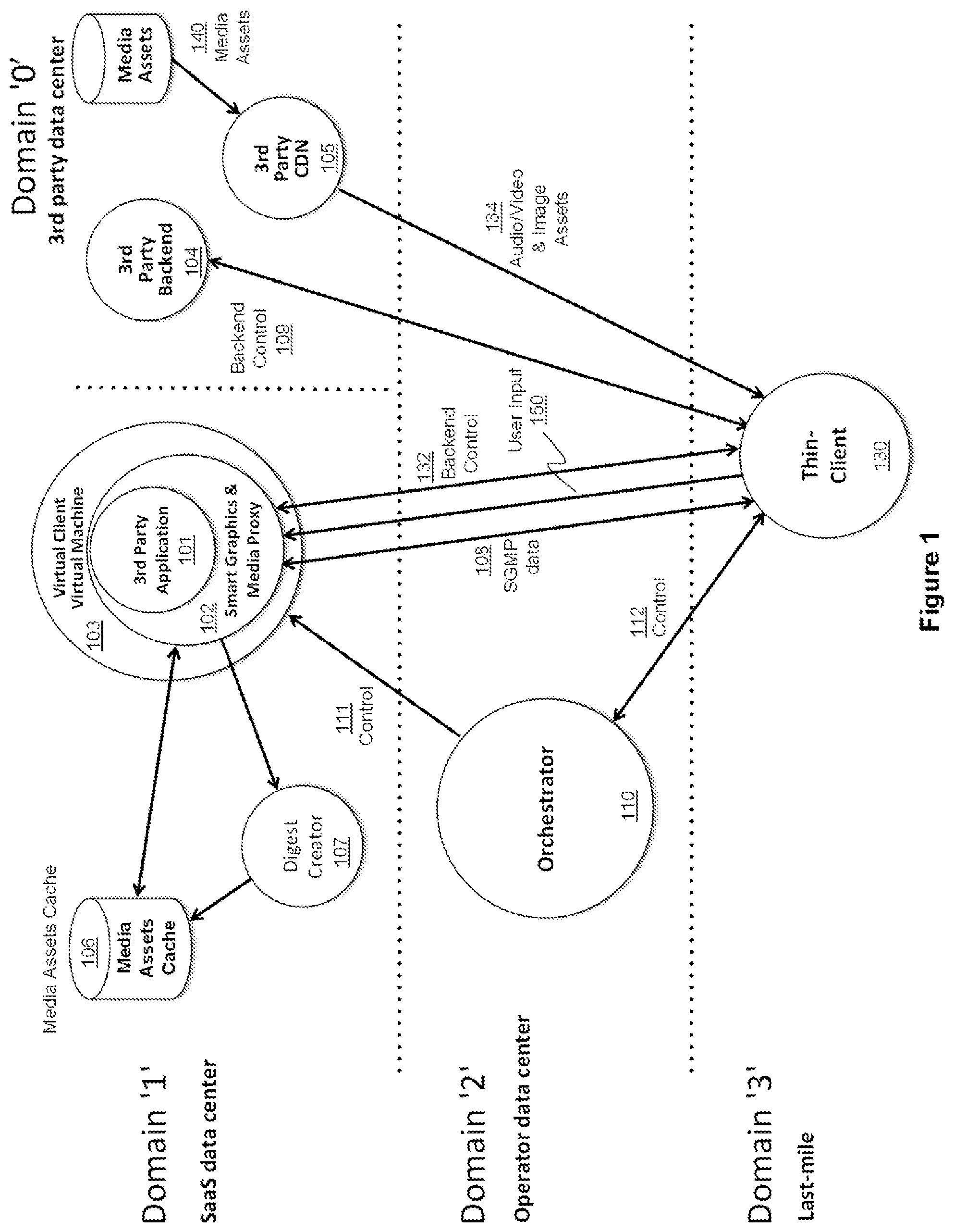 Patent US12120400 — Systems and methods of alternative networked application services — Figure 1