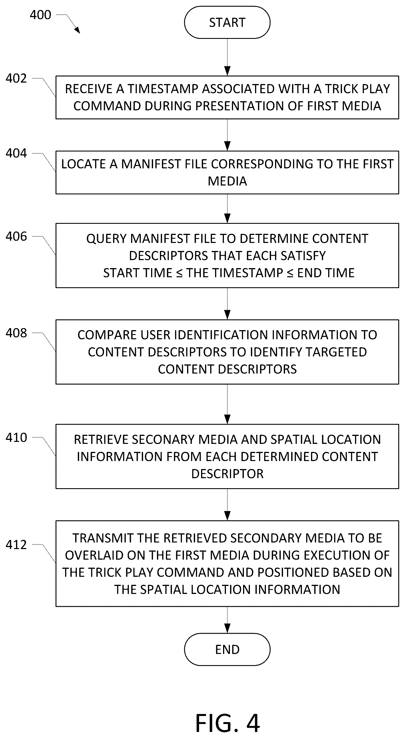 Patent US12120402 Figure 4 – Secondary media insertion systems, methods, and apparatuses