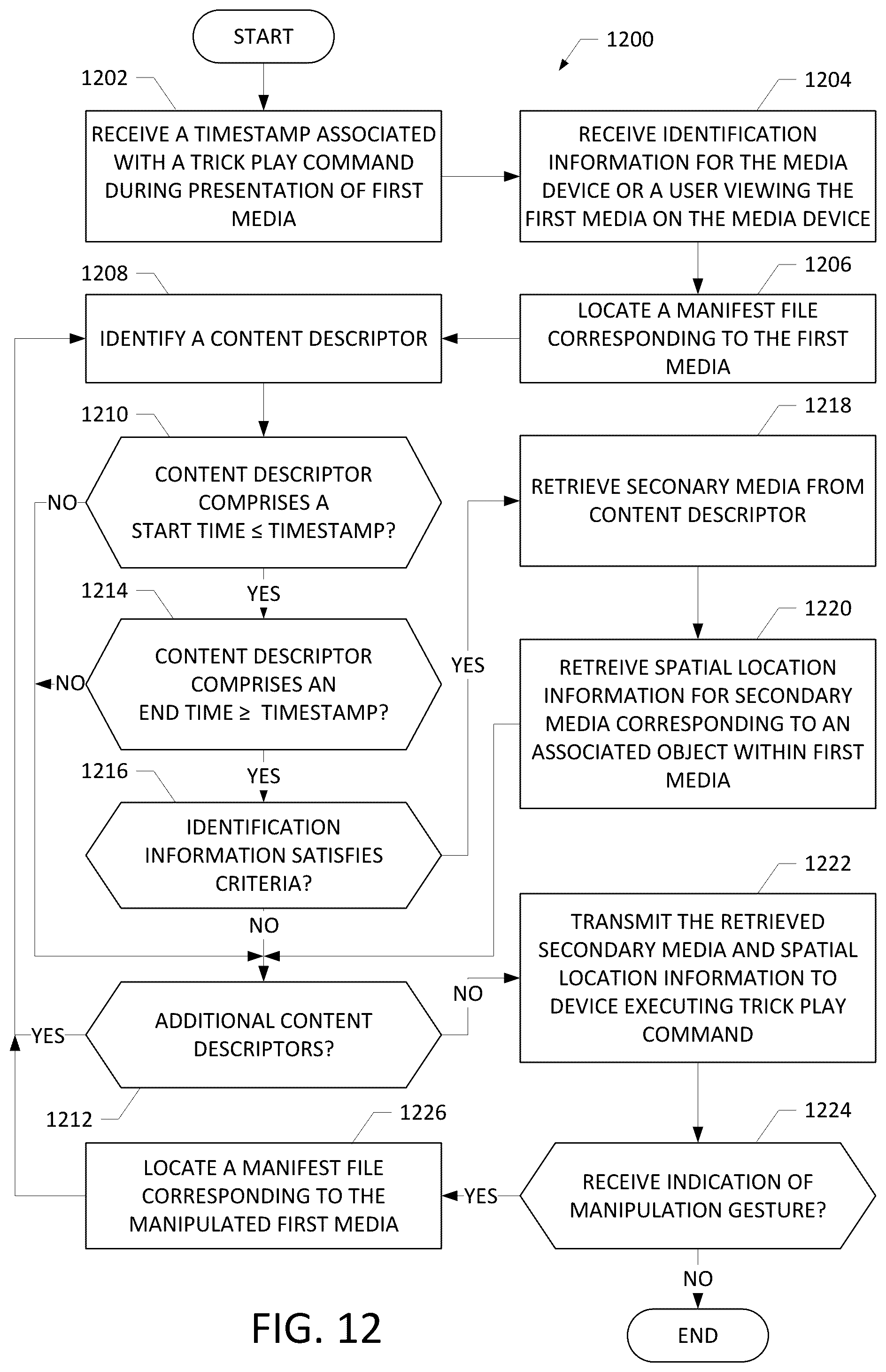 Patent US12120402 Figure 9 – Secondary media insertion systems, methods, and apparatuses