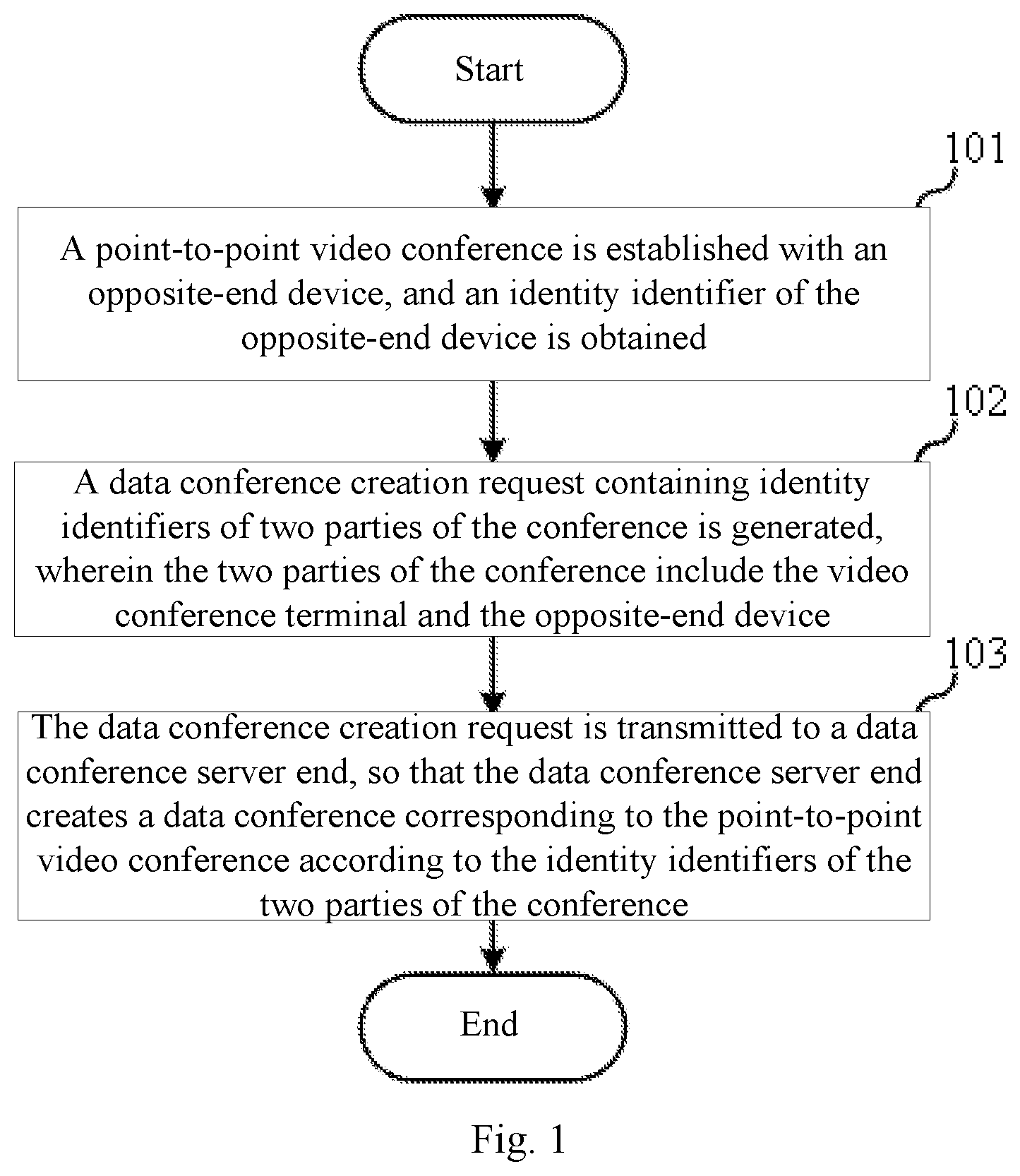 Patent US12120457 — Conference creation method, terminal, server end, and storage medium — Figure 1