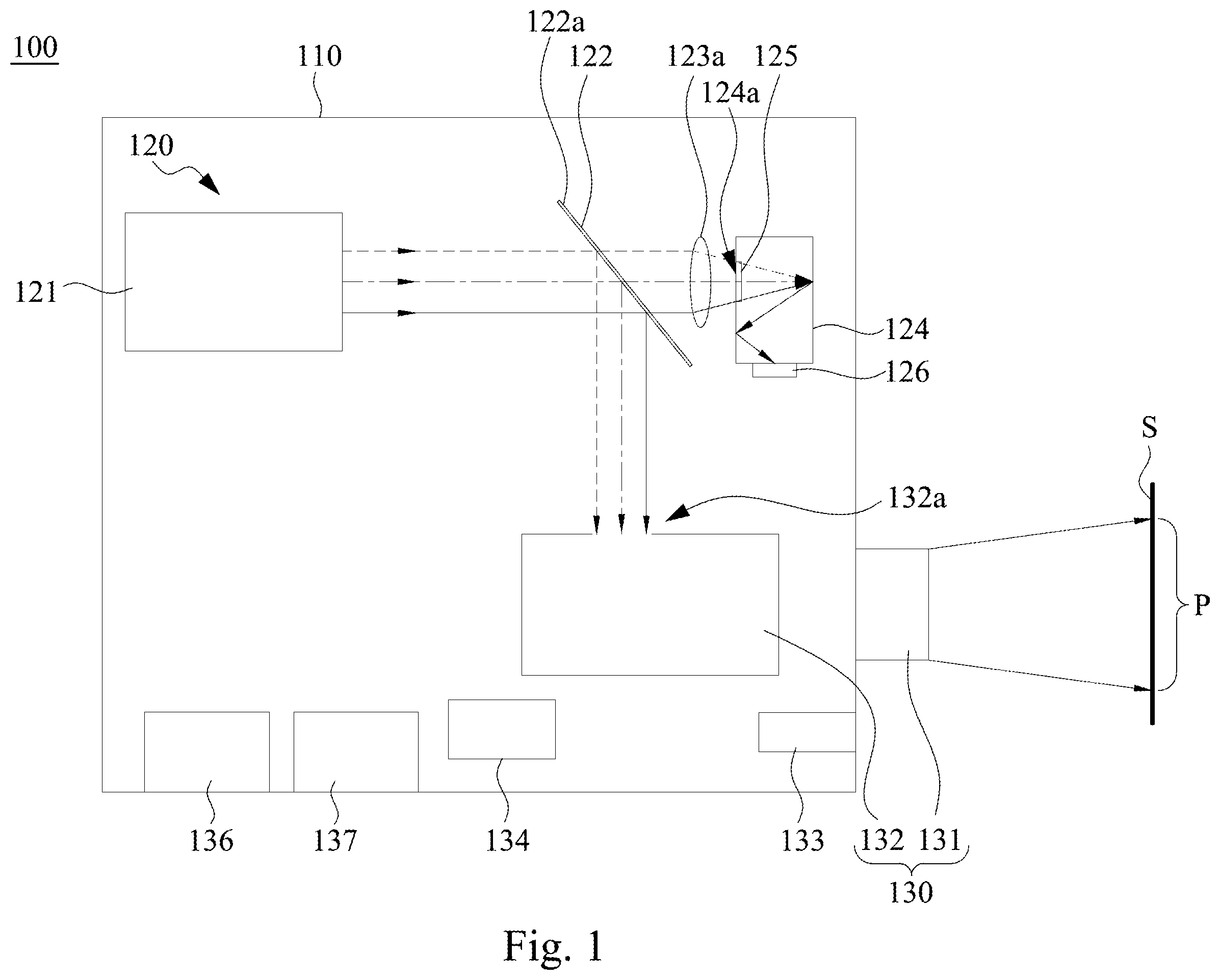 Patent US12120470 Figure 1 – Projection system and calibration method thereof