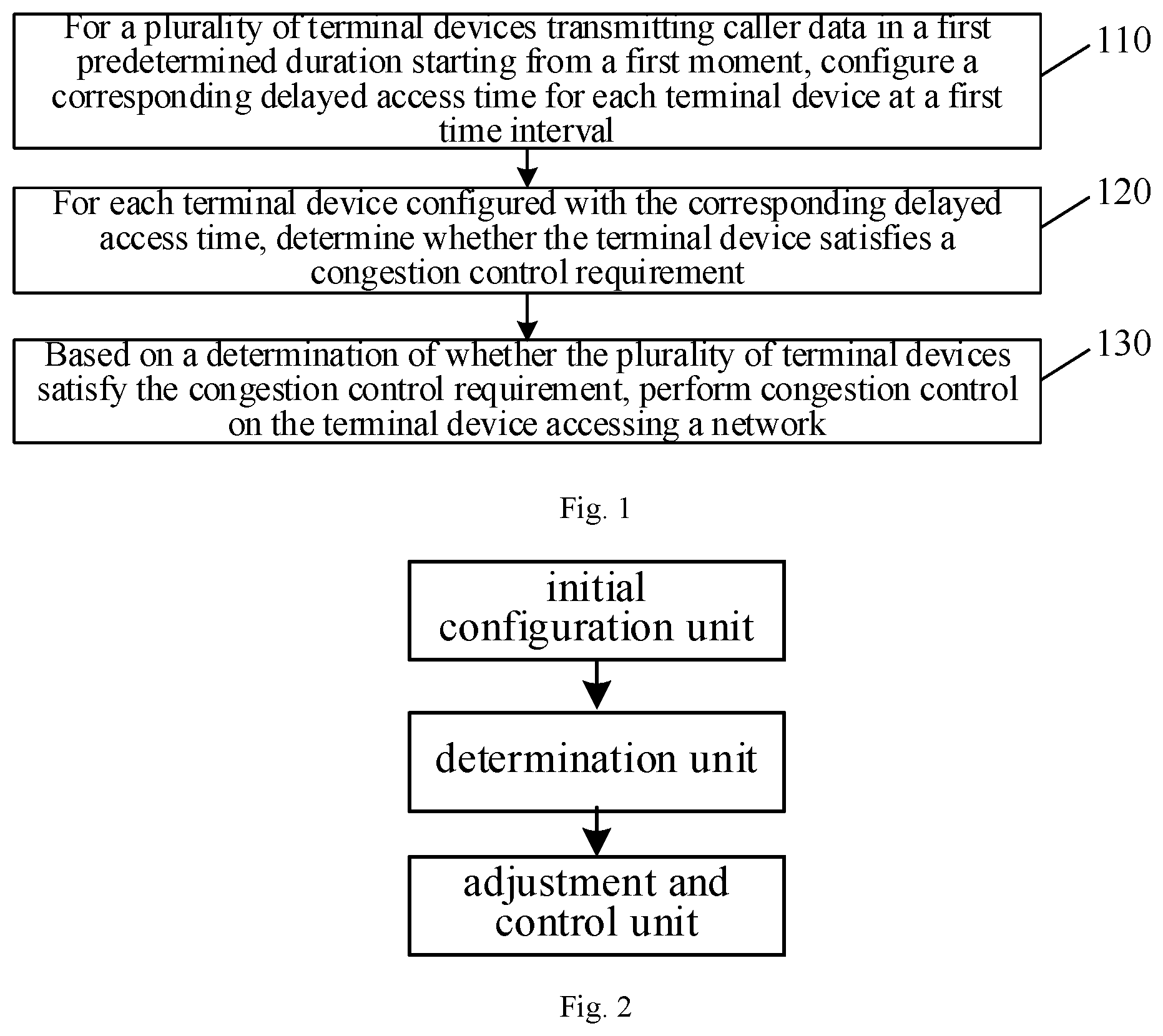 Patent US12120502 — Congestion control method and apparatus, computer storage medium and terminal — Figure 1