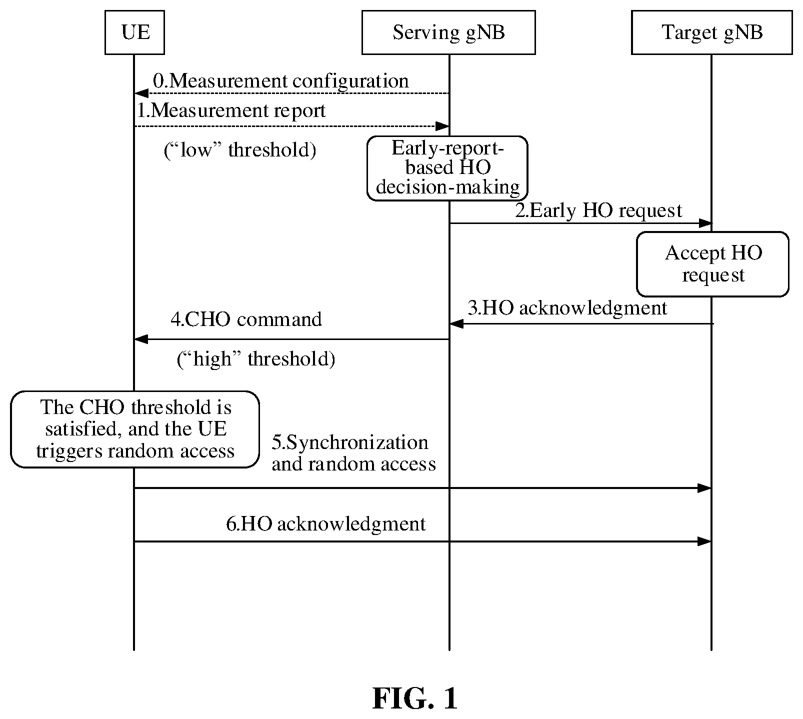 Patent US12120504 Figure 1 – Conditional handover processing method and apparatus, related device, and storage medium