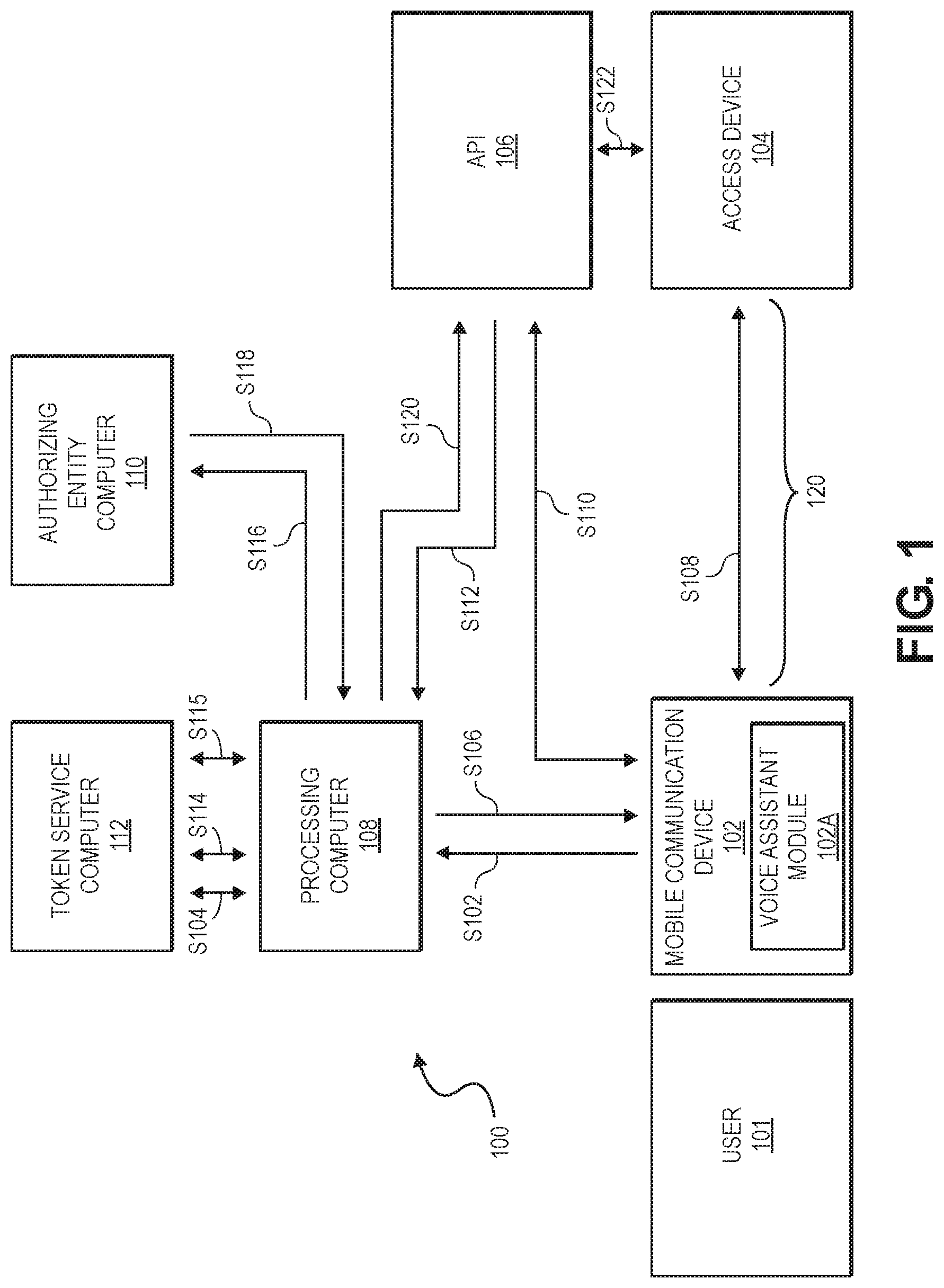 Patent US12120505 Figure 1 – Automated access device interaction processing