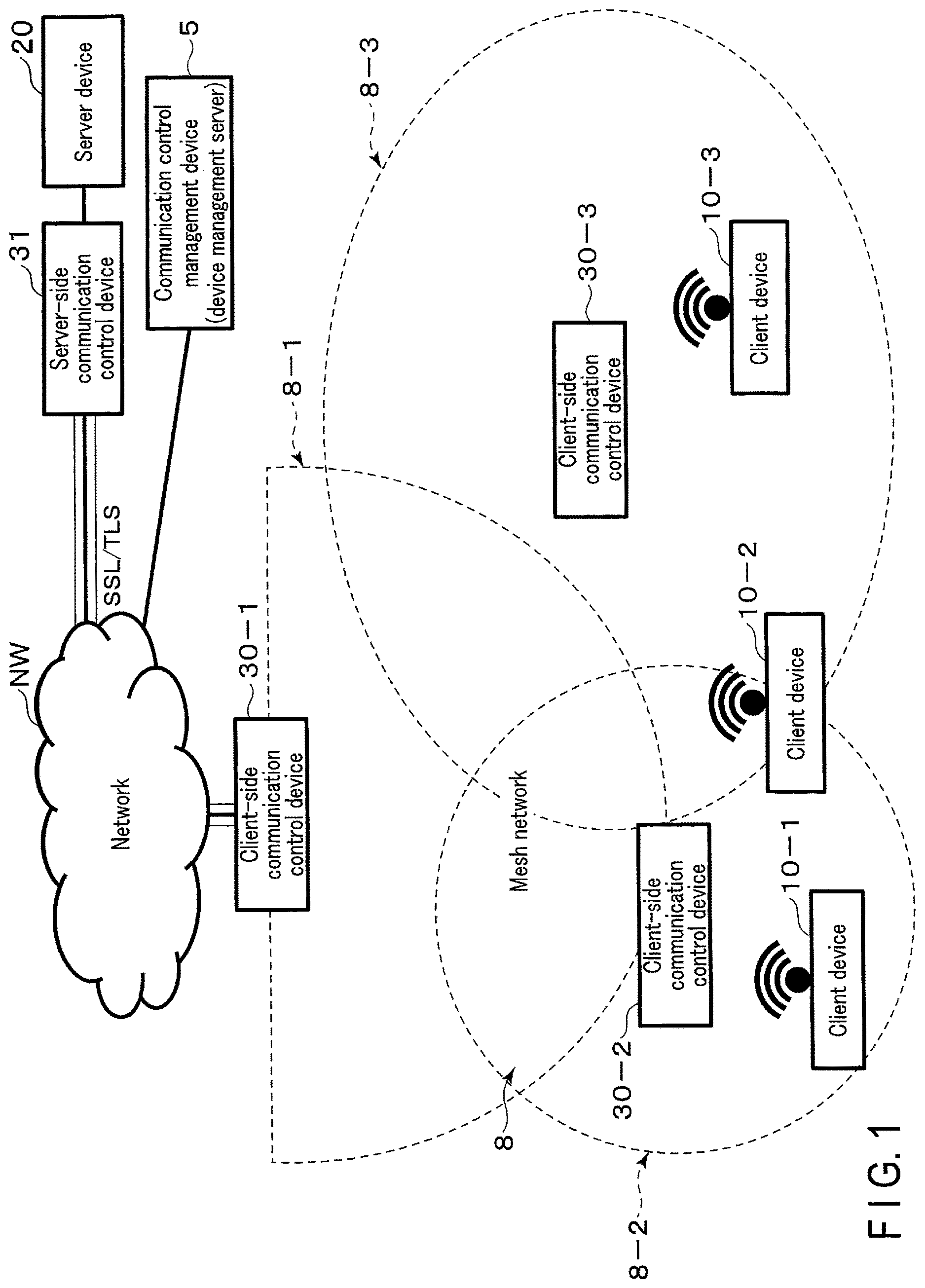 Patent US12120511 — Communication system transmitting encrypted data — Figure 1