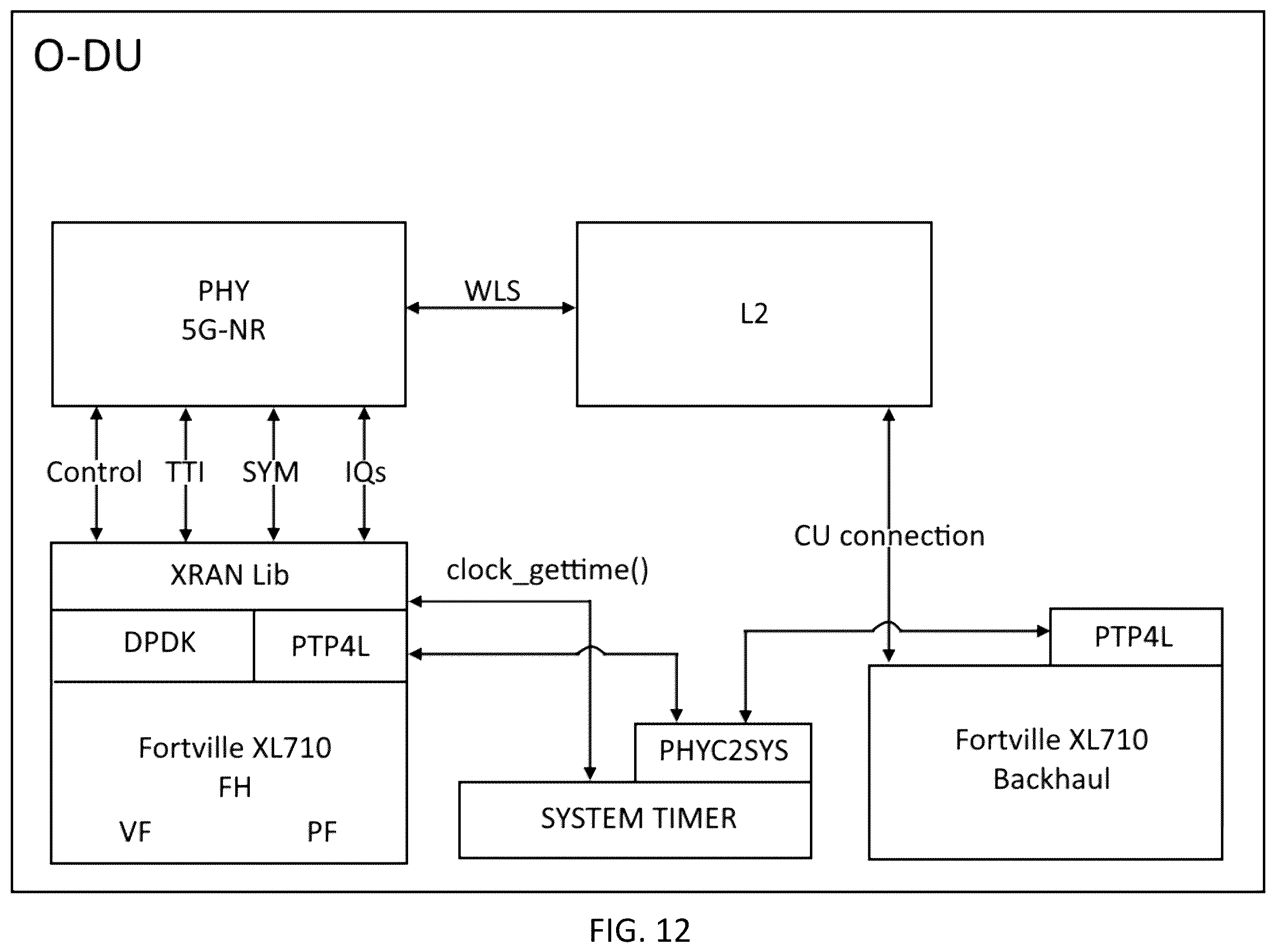 Patent US12120528 Figure 12 – System, method, and apparatus for providing optimized network resources