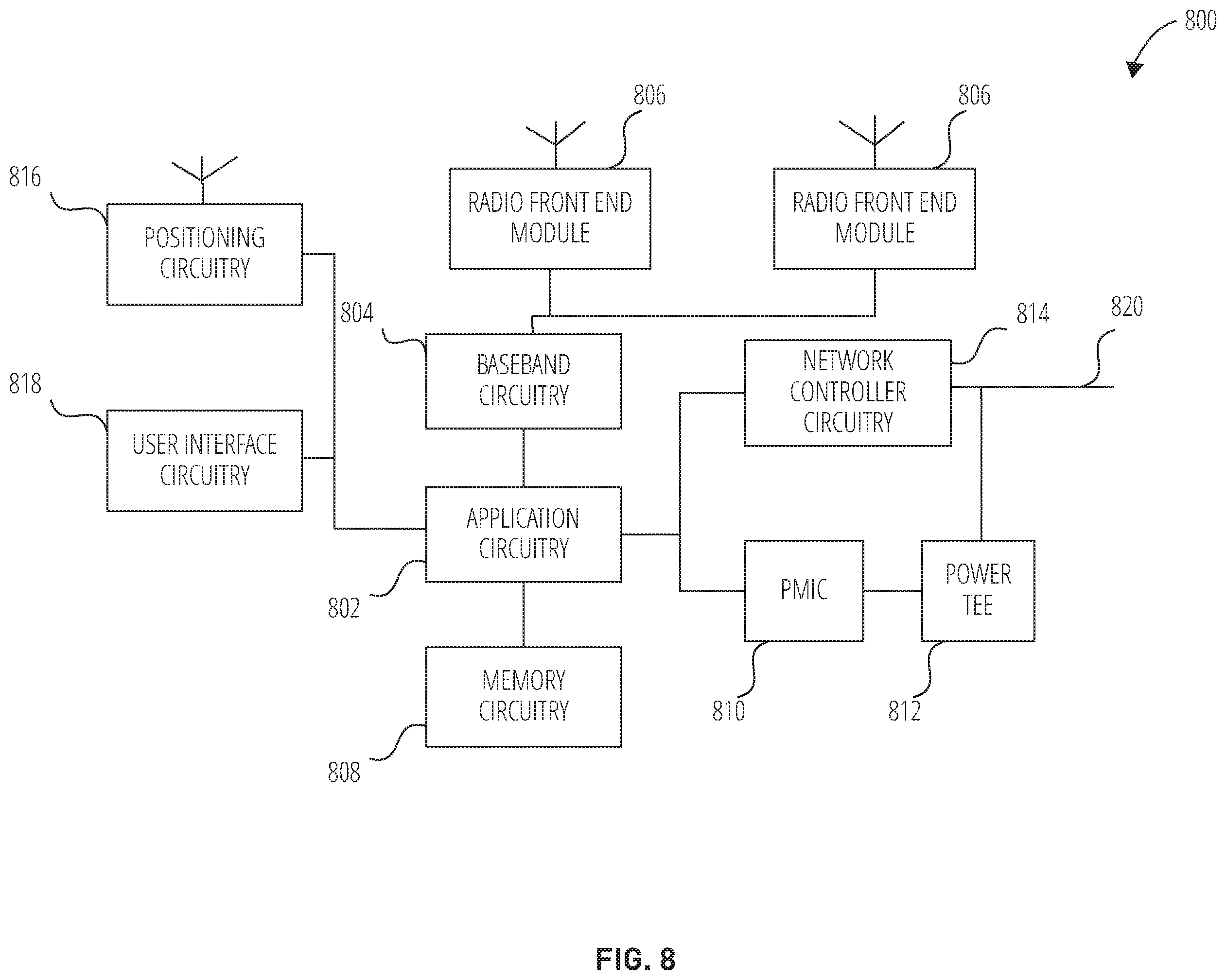 Patent US12120531 Figure 7 – Methods, systems, and apparatuses for handling dynamic spectrum sharing with uplink subcarrier shift