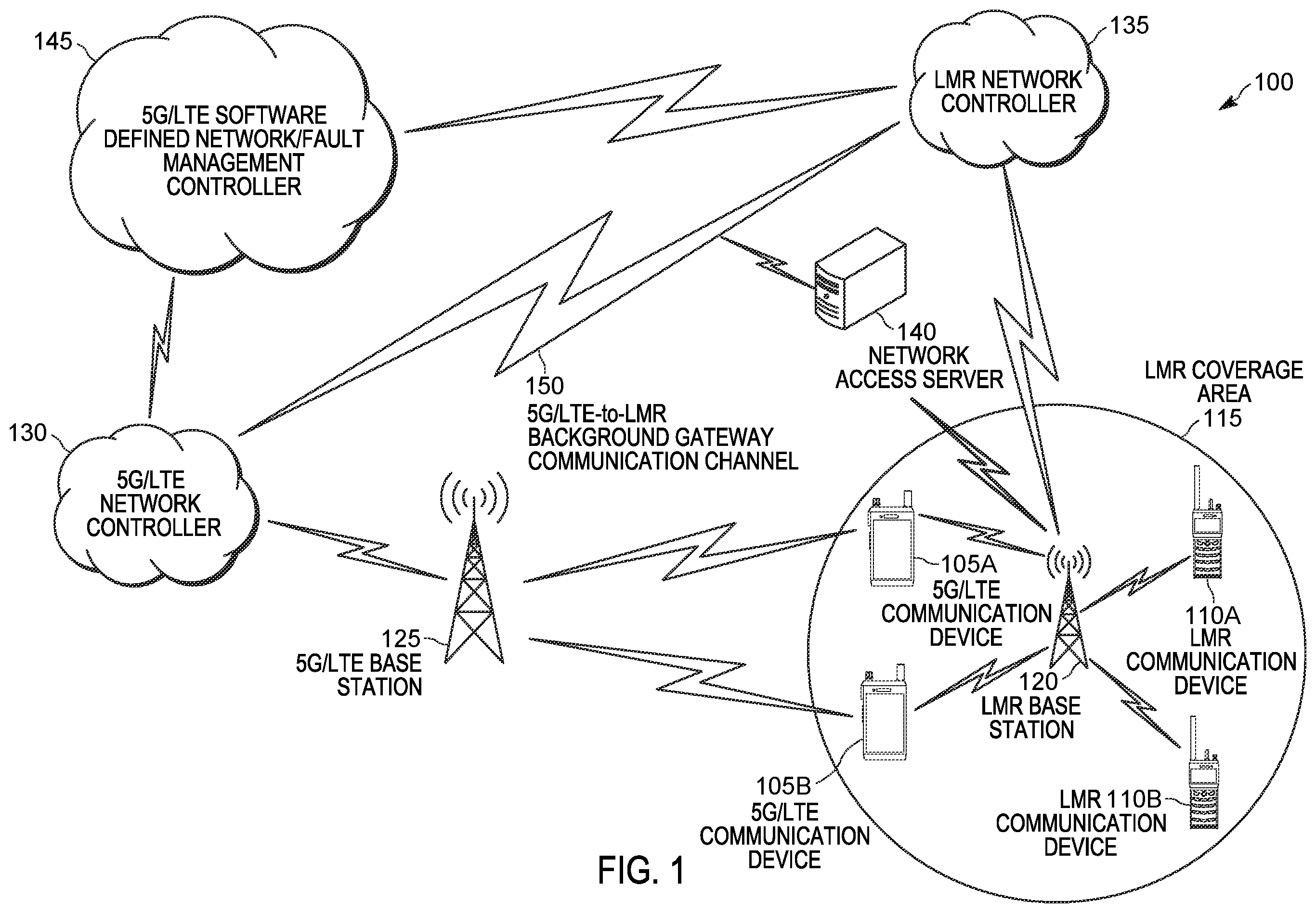 Patent US12120536 Figure 1 – Mixed mode wireless communication system operational environment