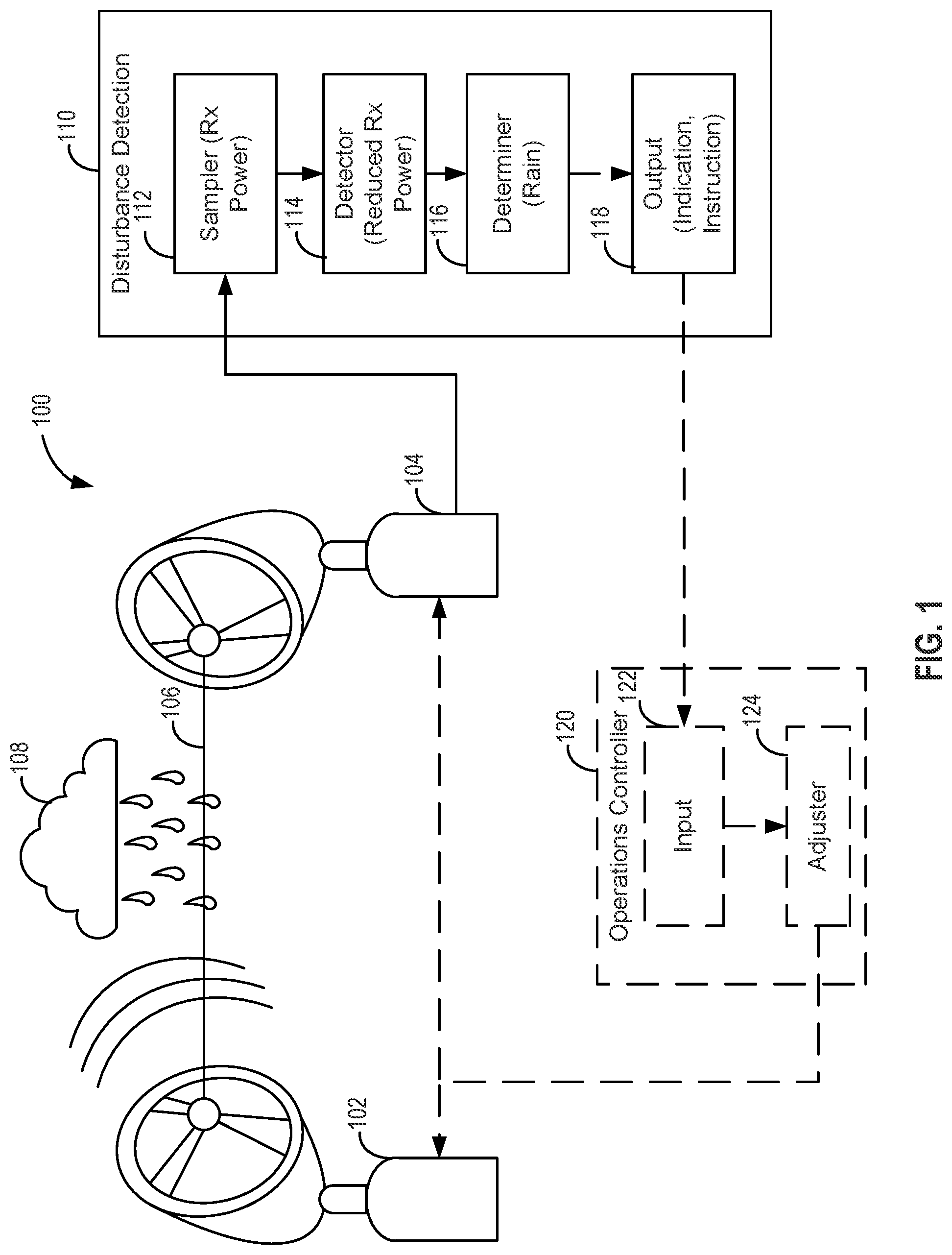 Patent US12120537 — Disturbance detection for transport links — Figure 1