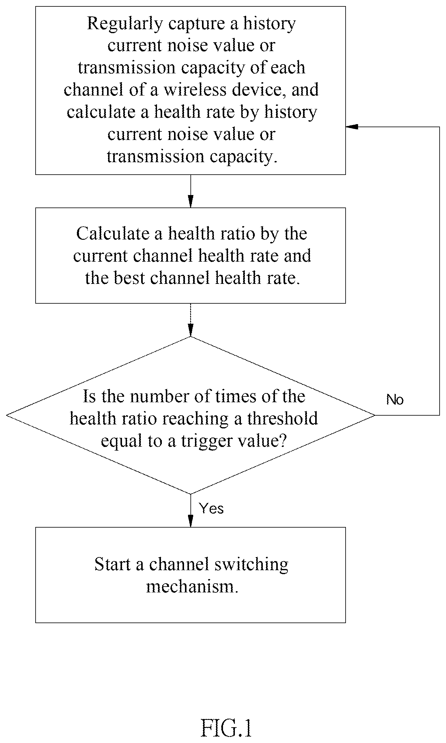 Patent US12120540 — Smart channel switching method based on history channel data, and terminal device and readable storage medium thereof — Figure 1