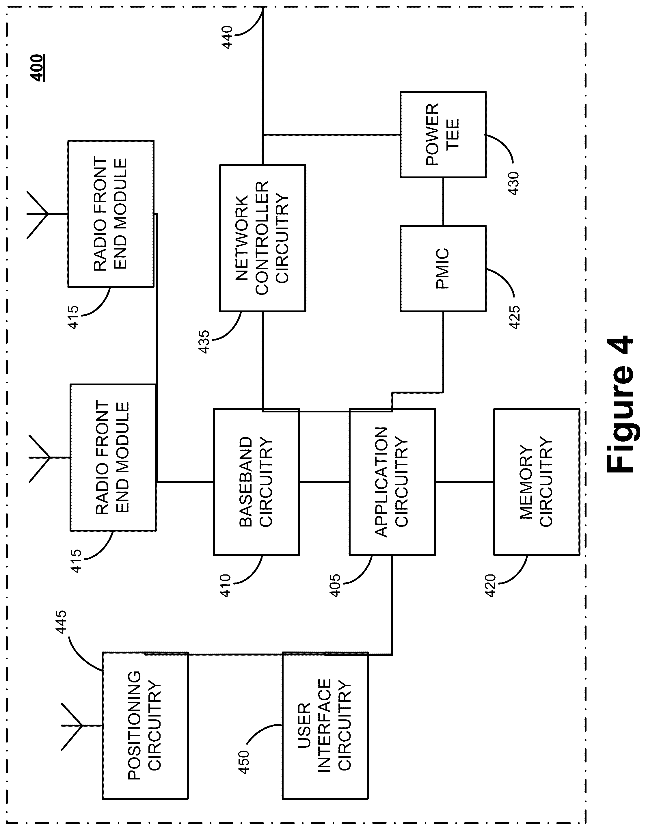 Patent US12120545 Figure 4 – Cross-layer quality of service (QoS) indication for sidelink communications