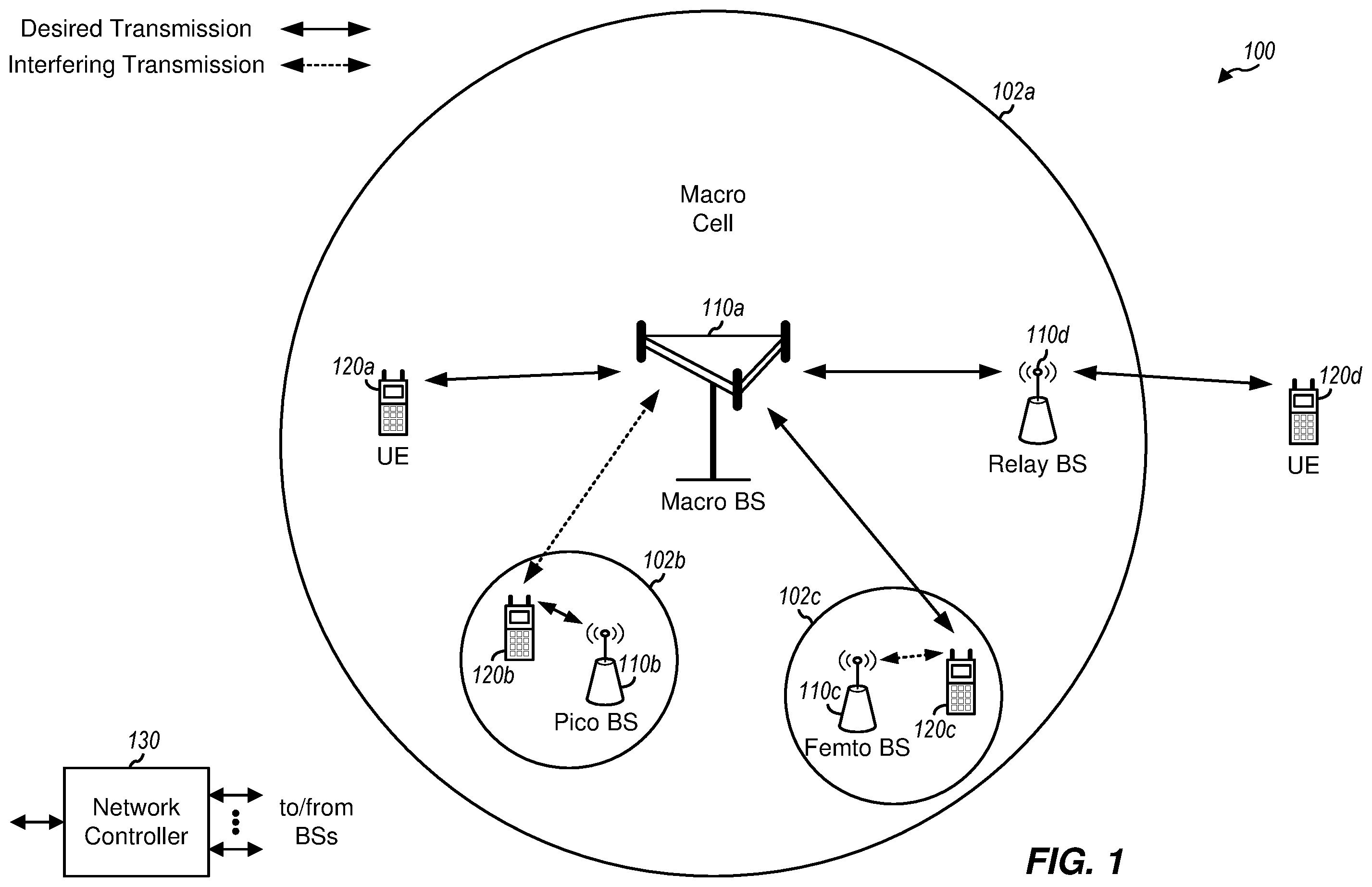 Patent US12120560 — Neighbor cell measurement and reselection for narrowband operation — Figure 1