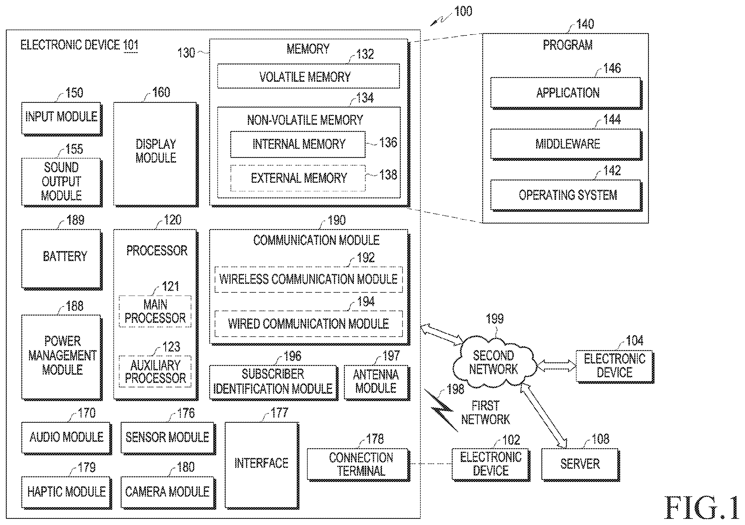 Patent US12120561 — Electronic device performing handover and method for operating thereof — Figure 1