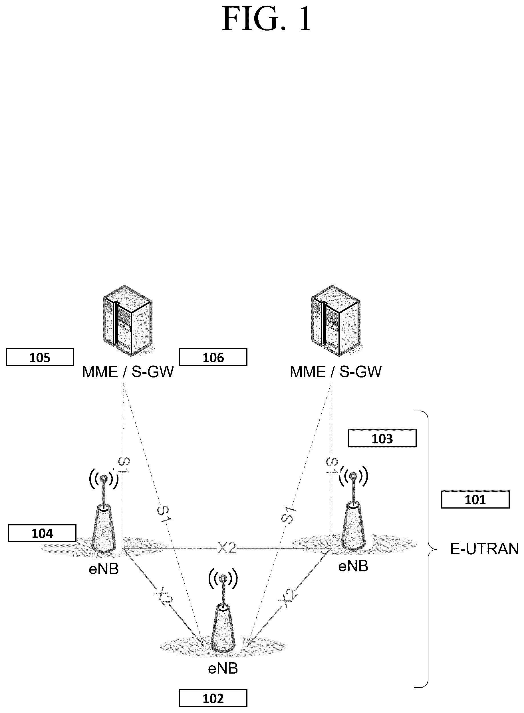 Patent US12120563 Figure 1 – Method and apparatus for secondary base station change in mobile wireless communication system