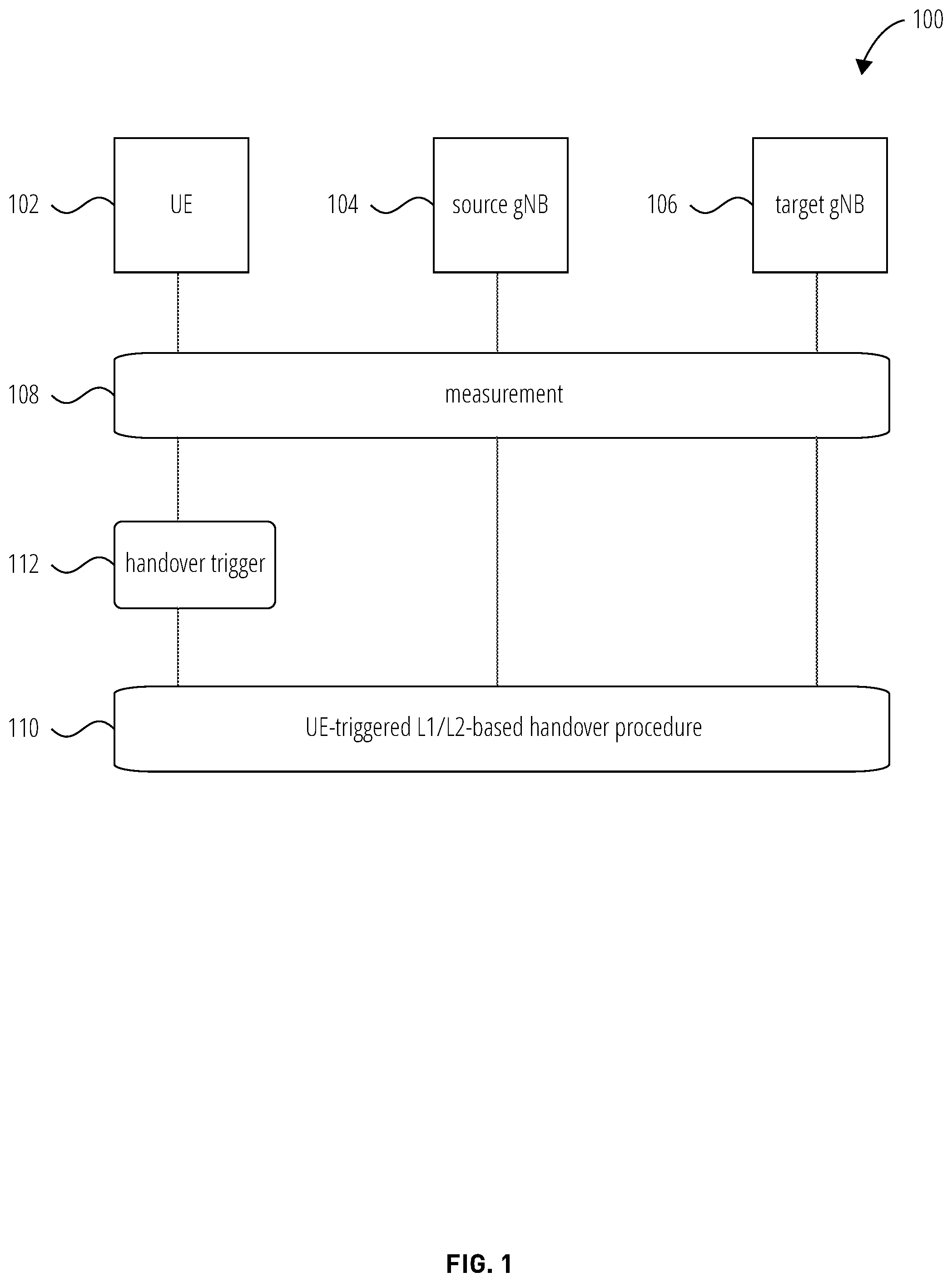 Patent US12120571 Figure 1 – User equipment-triggered lower layer-based handover