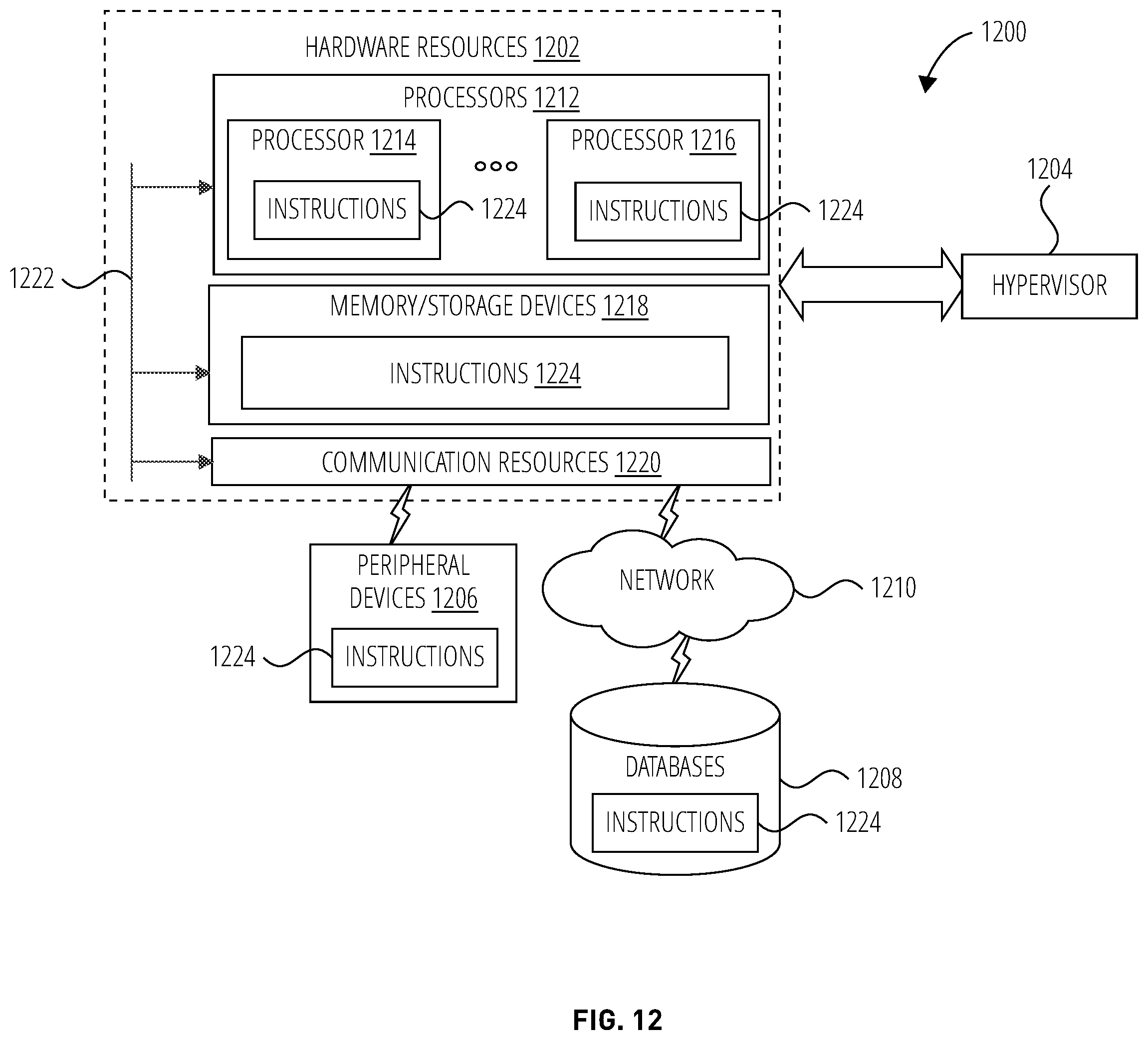 Patent US12120571 Figure 12 – User equipment-triggered lower layer-based handover