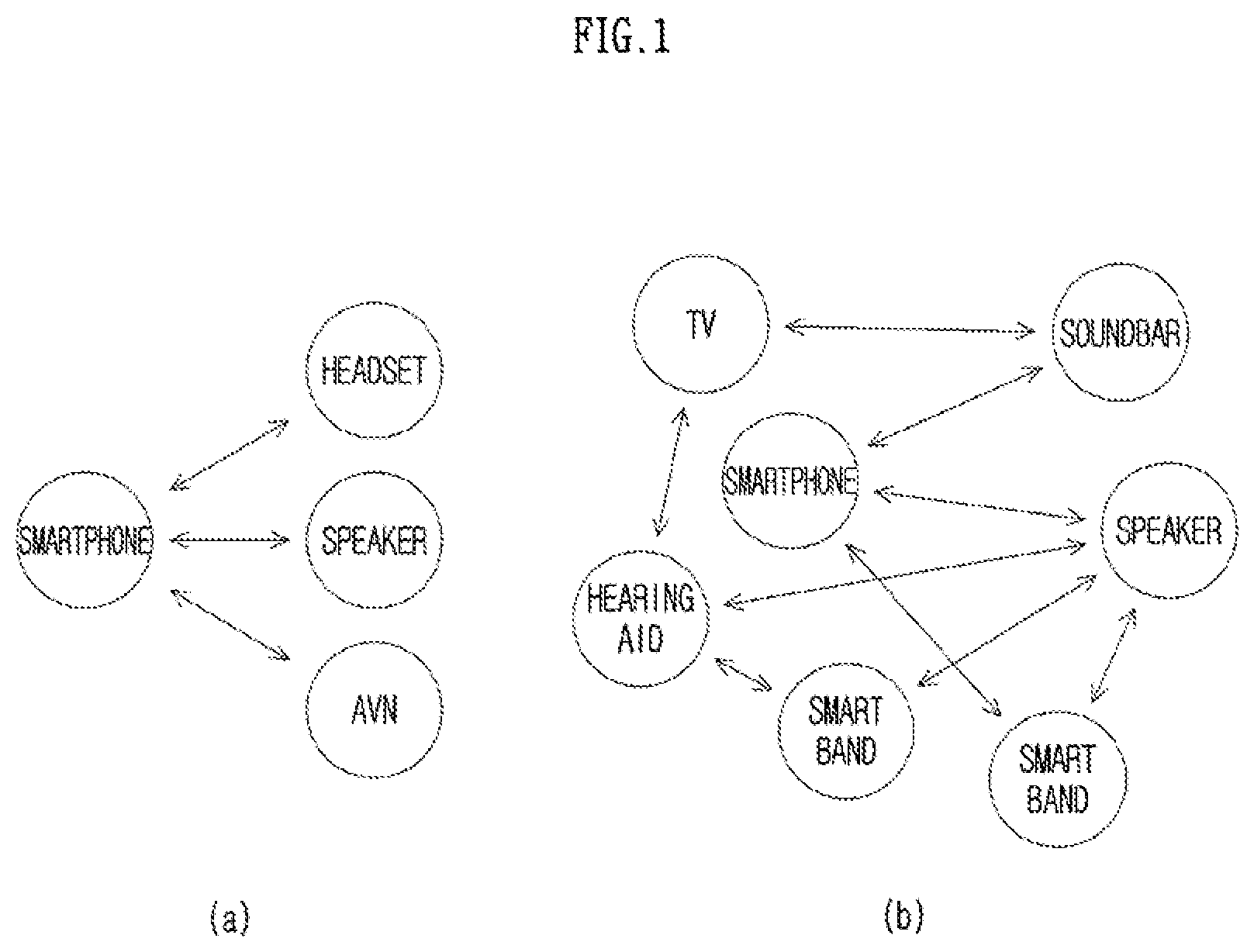 Patent US12120582 — Method, apparatus and computer program for broadcast discovery service in wireless communication system, and recording medium therefor — Figure 1