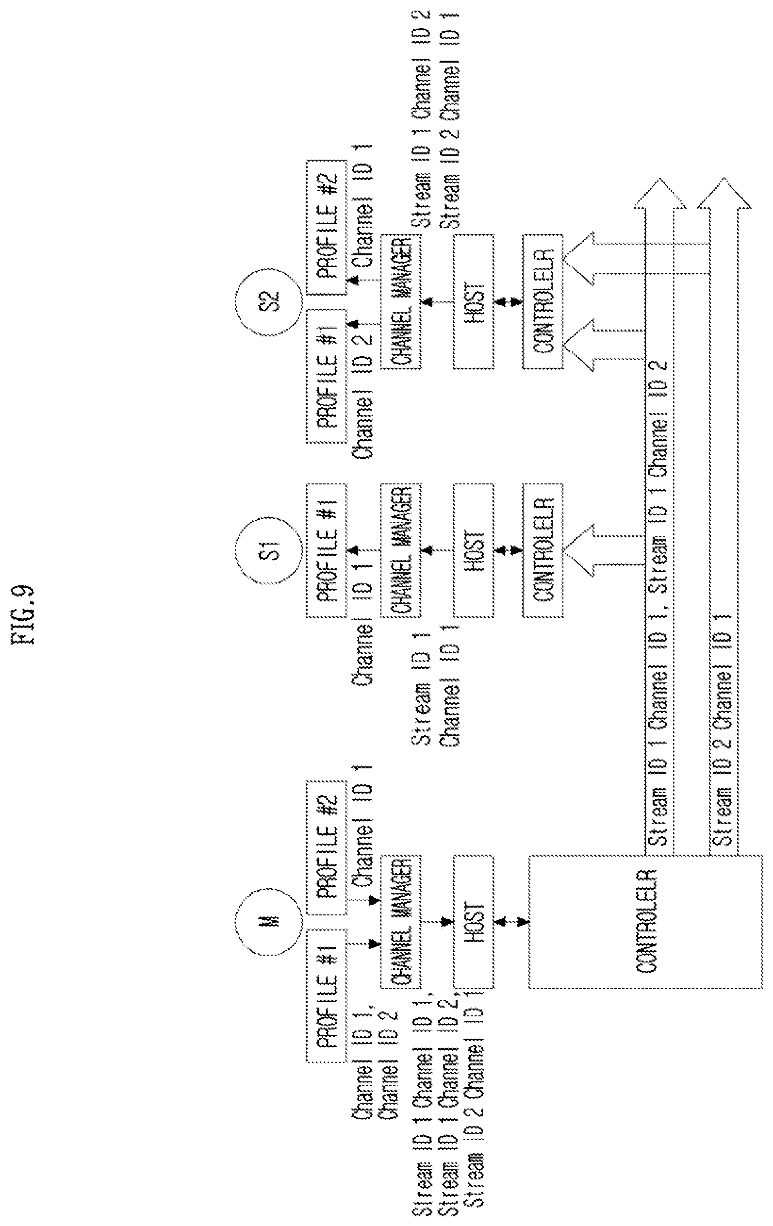 Patent US12120582 Figure 9 – Method, apparatus and computer program for broadcast discovery service in wireless communication system, and recording medium therefor
