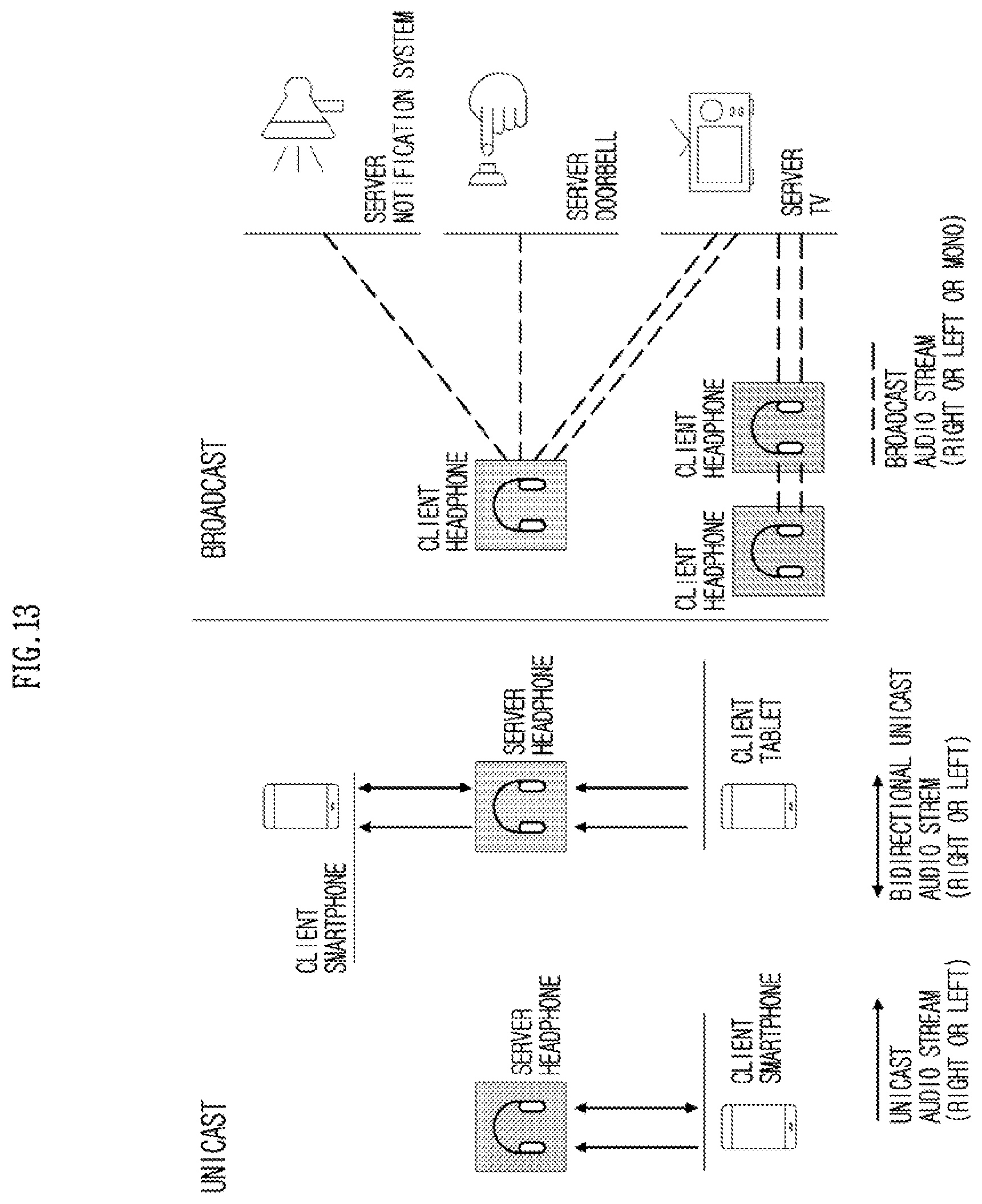Patent US12120582 Figure 13 – Method, apparatus and computer program for broadcast discovery service in wireless communication system, and recording medium therefor