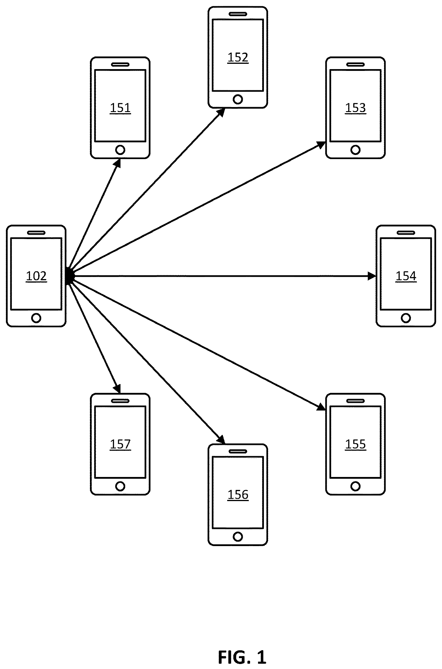 Patent US12120594 — Proximity device network — Figure 1